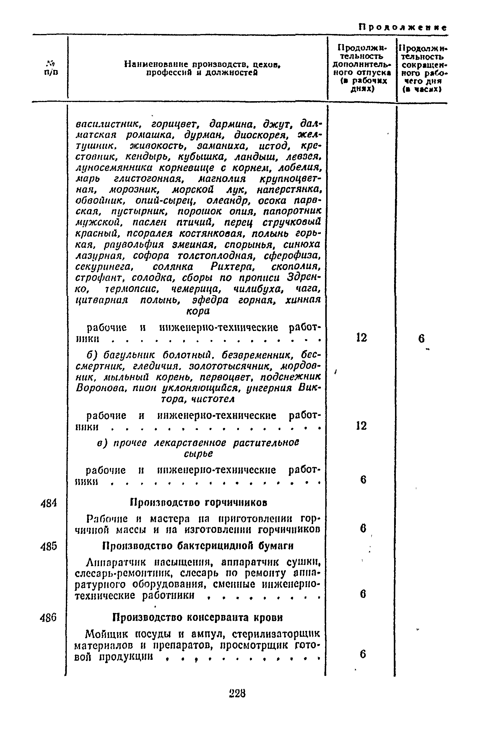 Постановление 298/П-22