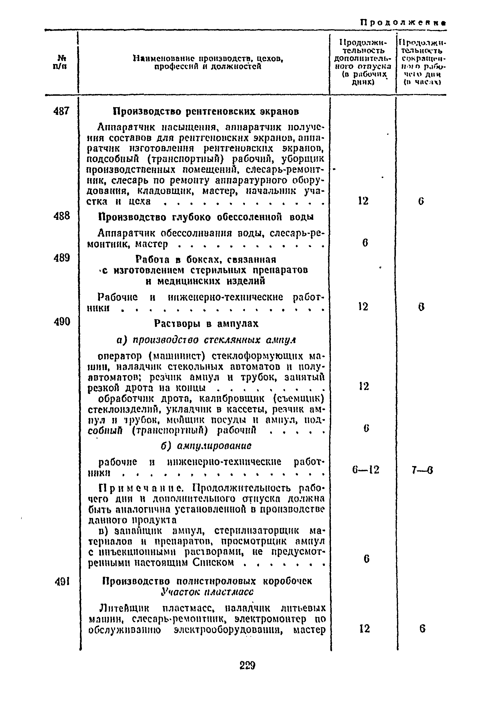 Постановление 298/П-22