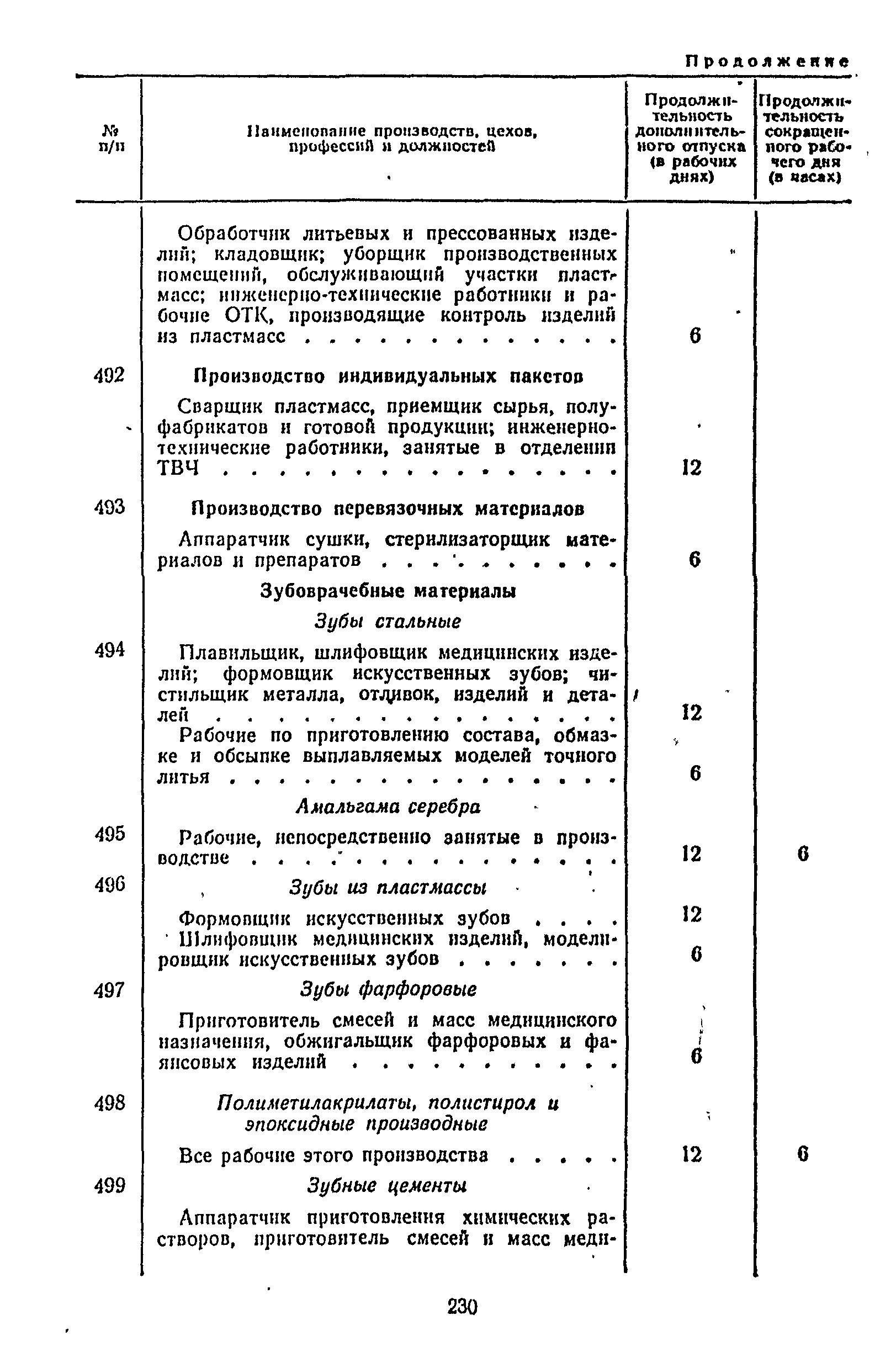 Постановление 298/П-22