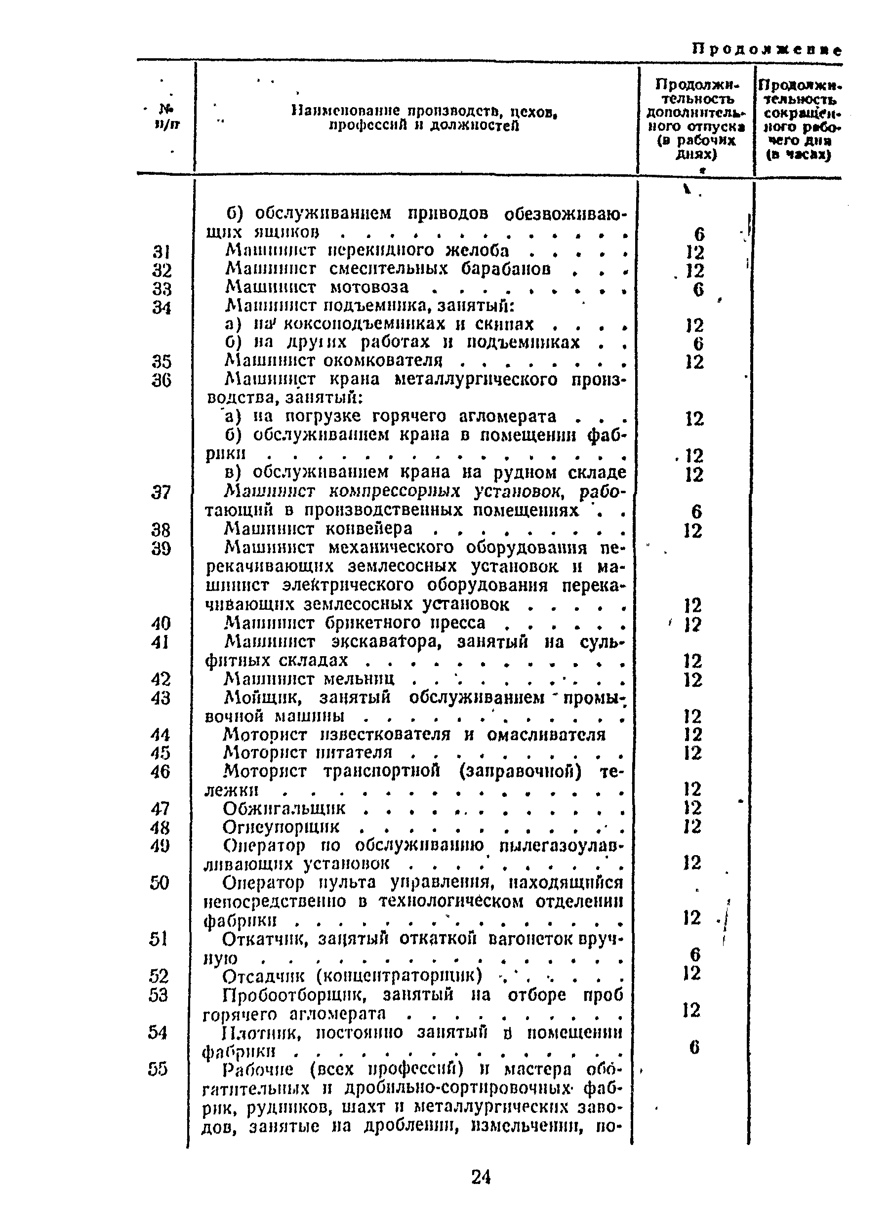 Постановление 298/П-22