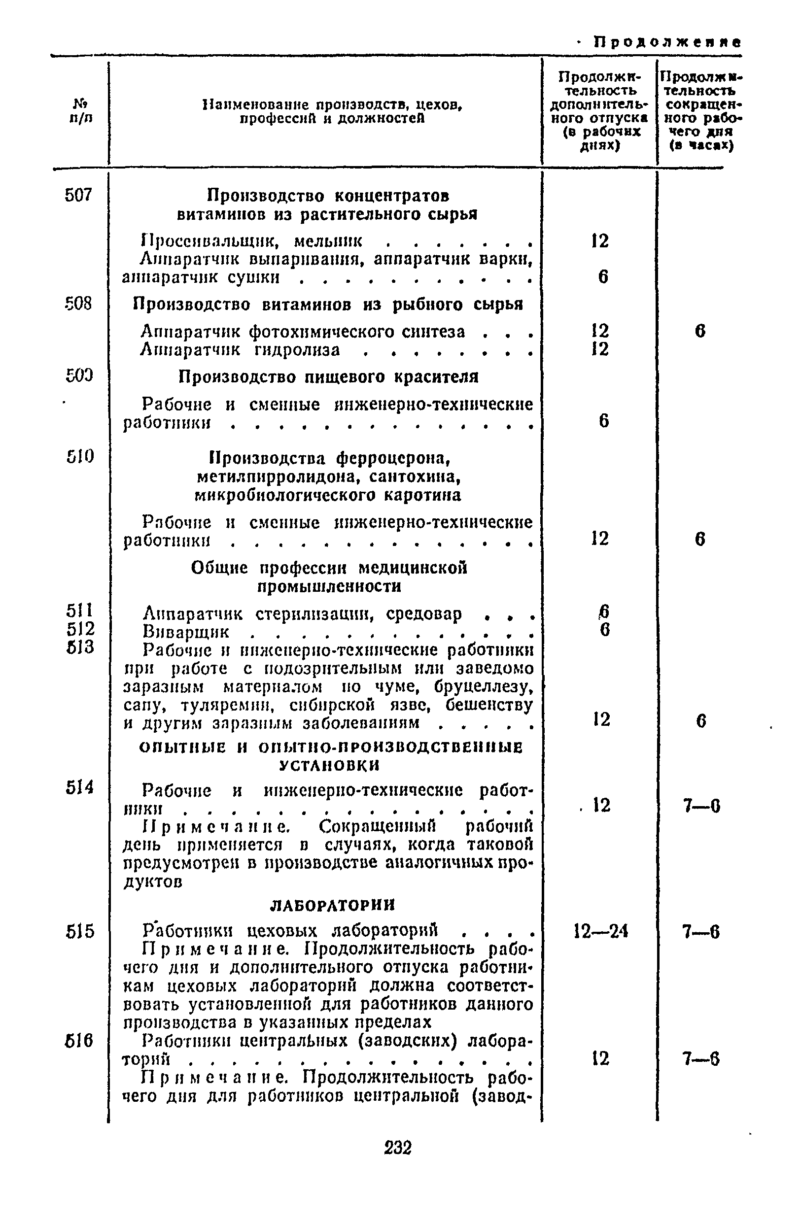 Постановление 298/П-22