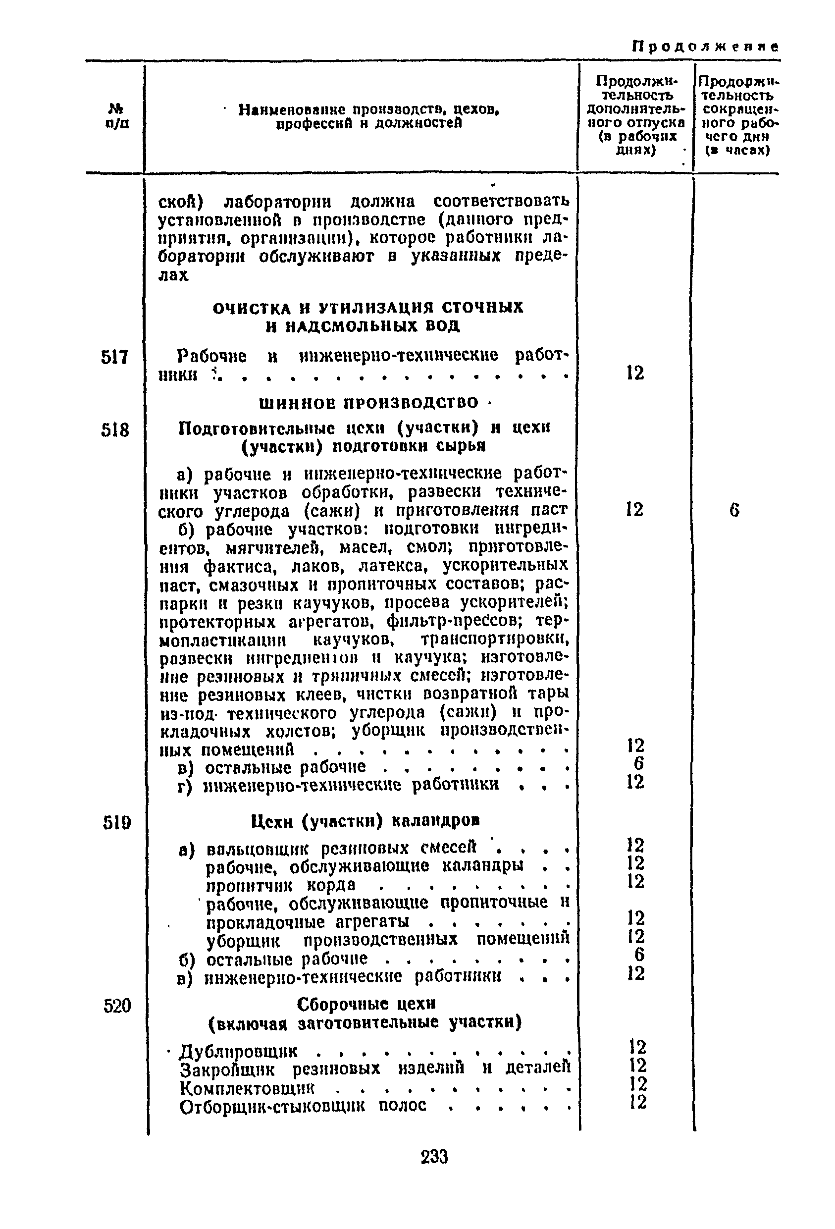 Постановление 298/П-22