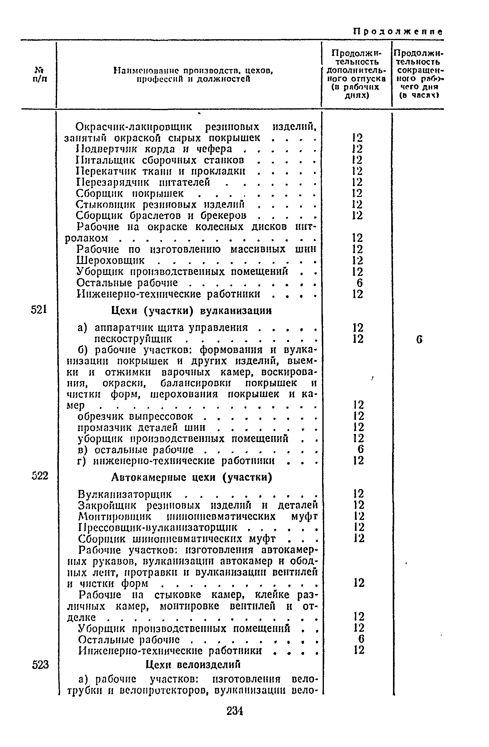 Постановление 298/П-22