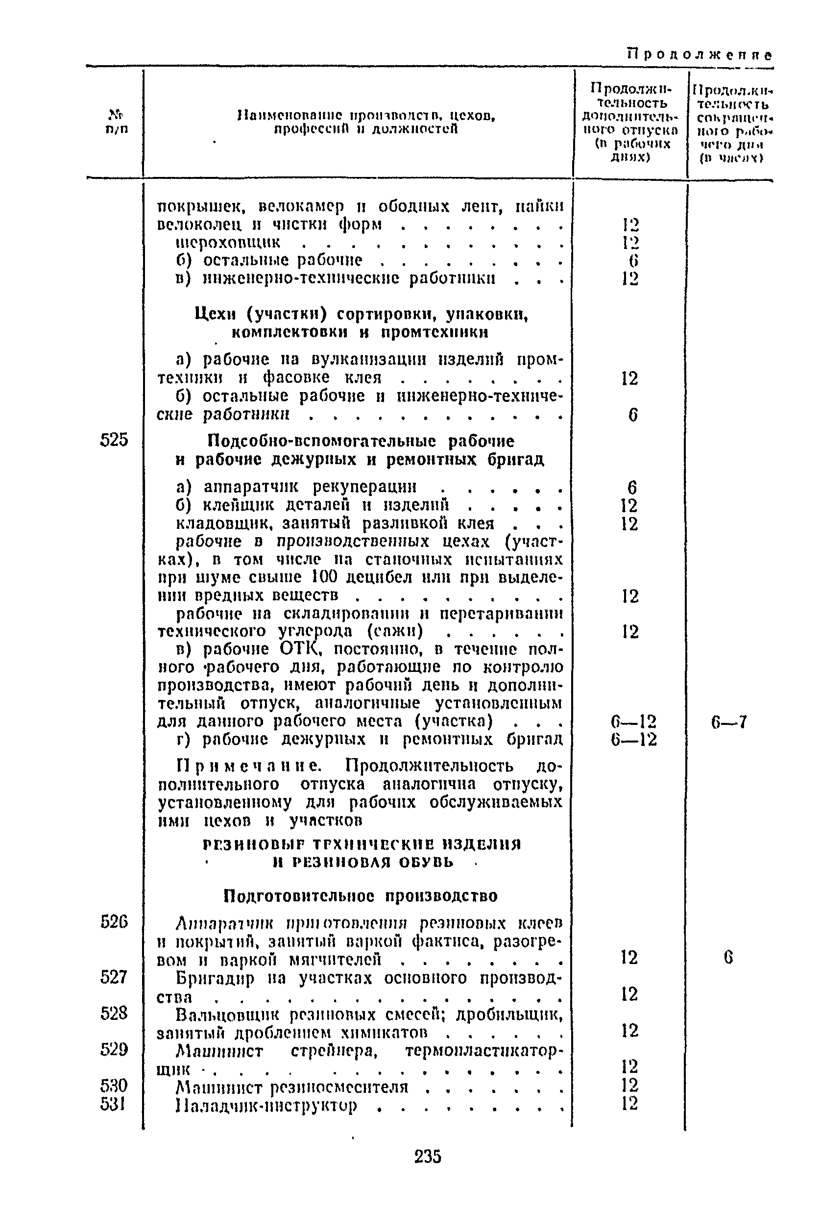 Постановление 298/П-22