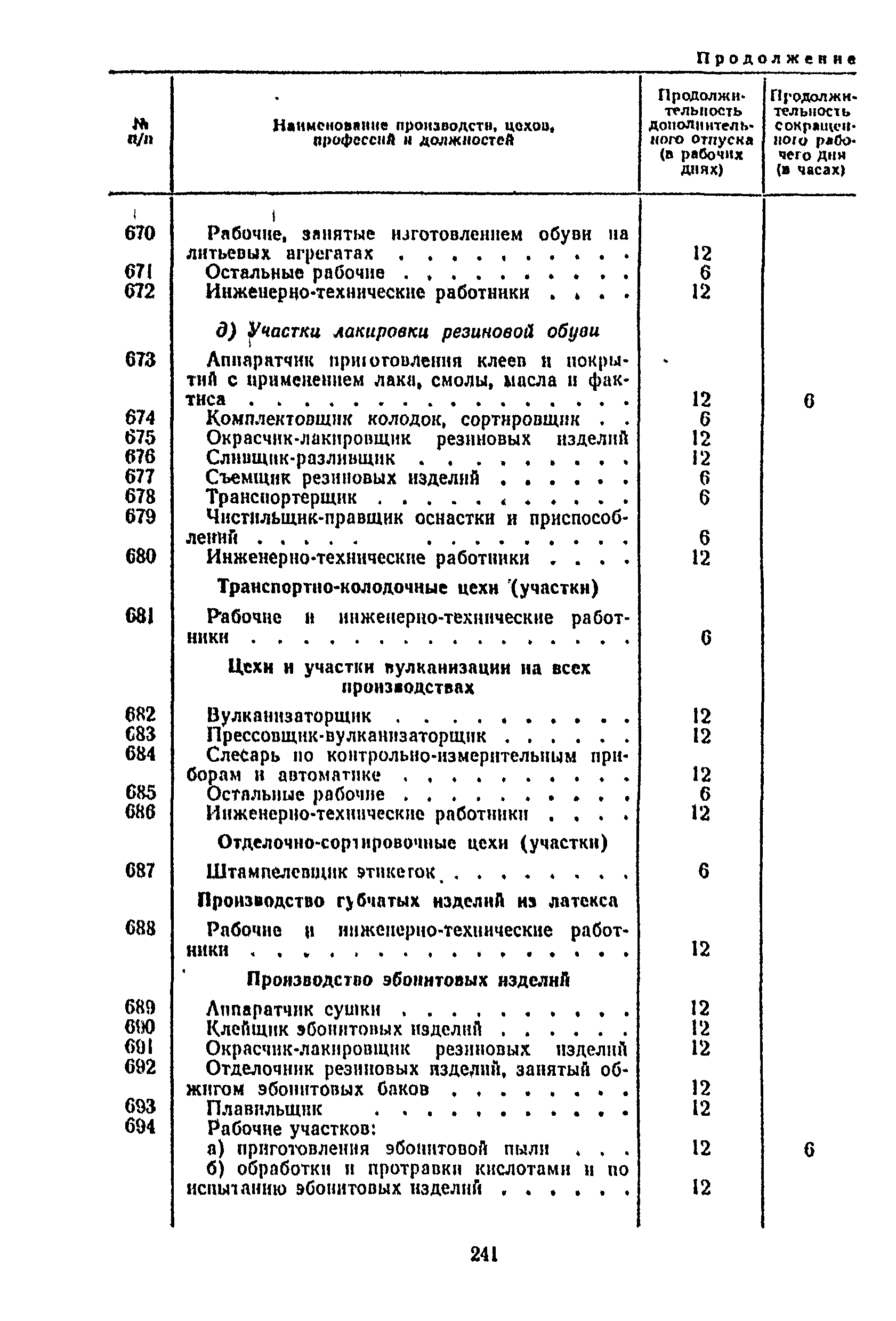 Постановление 298/П-22