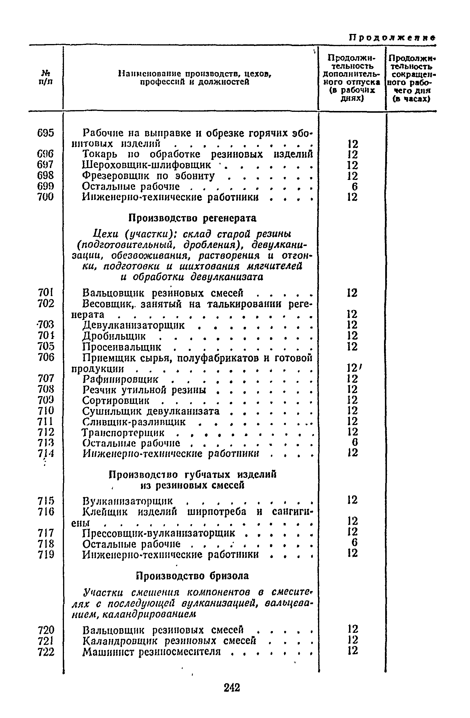 Постановление 298/П-22