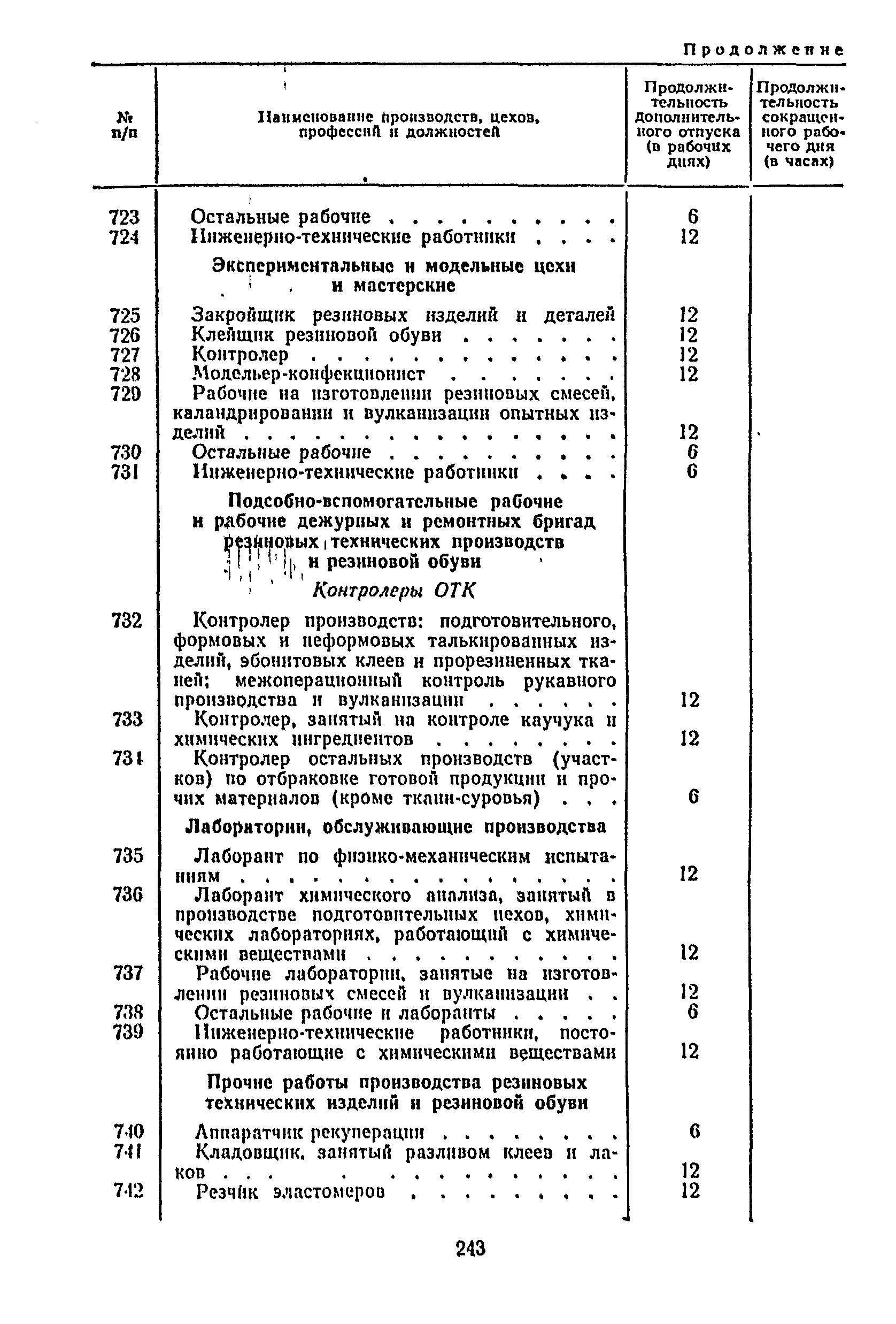 Постановление 298/П-22