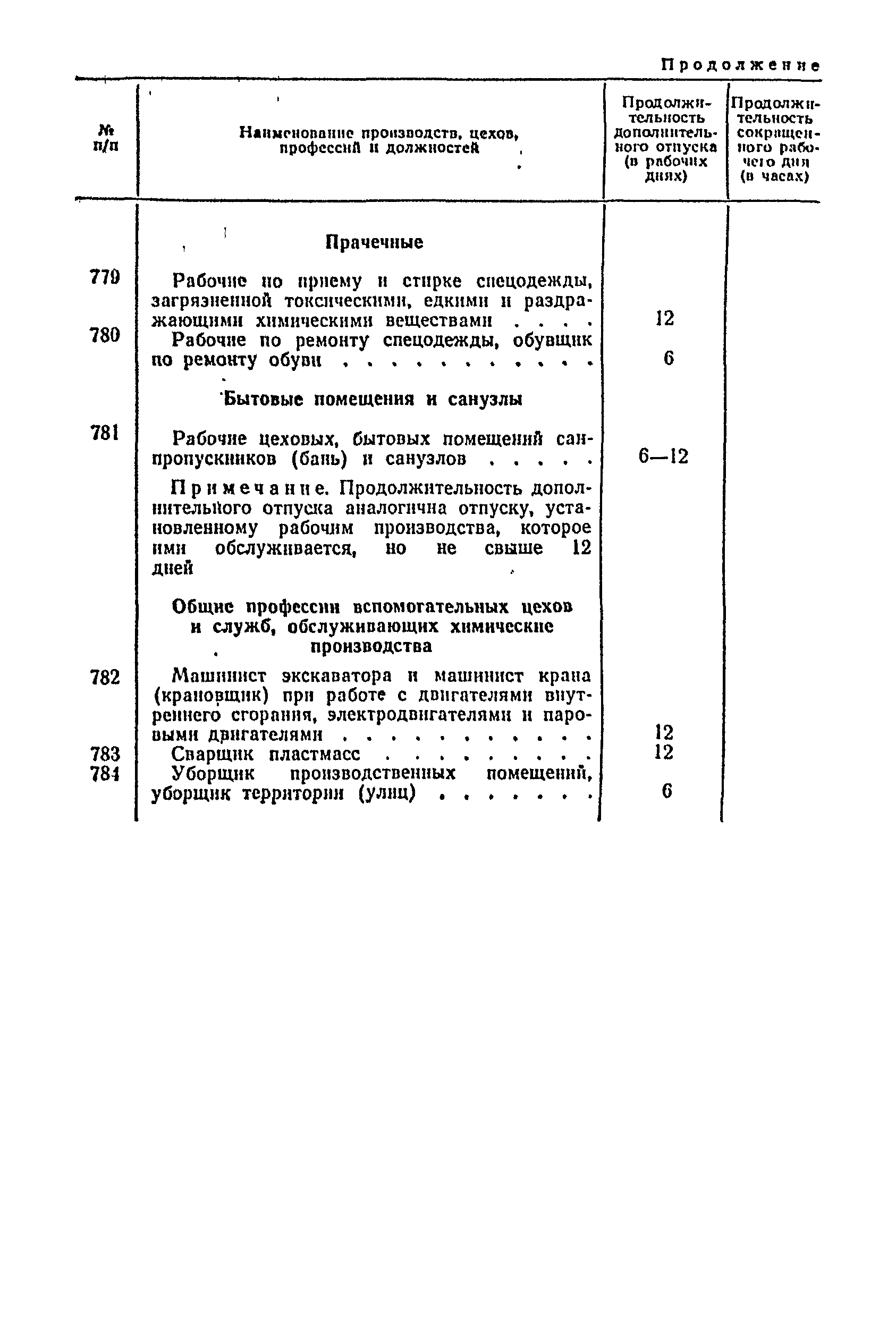 Постановление 298/П-22