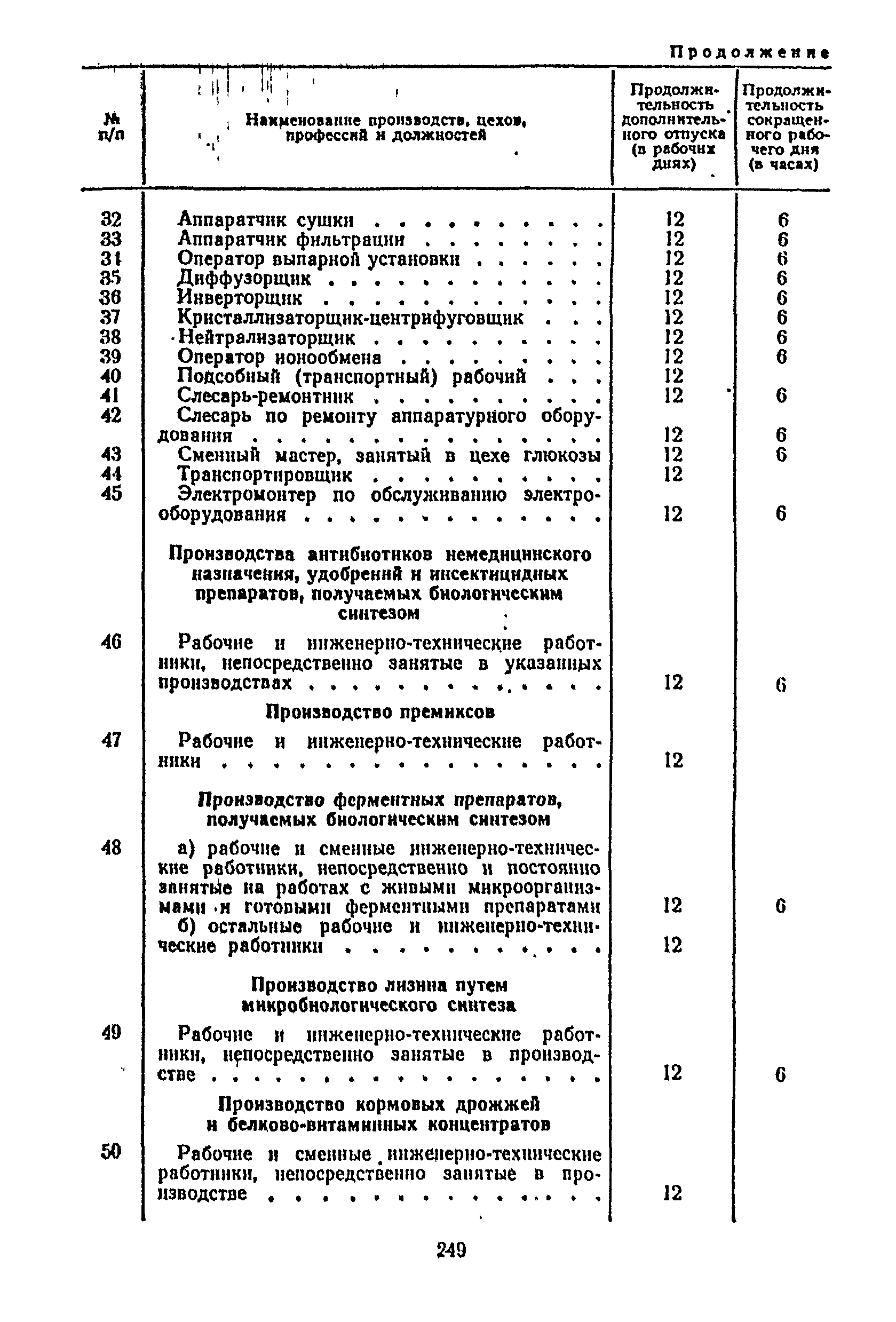 Постановление 298/П-22