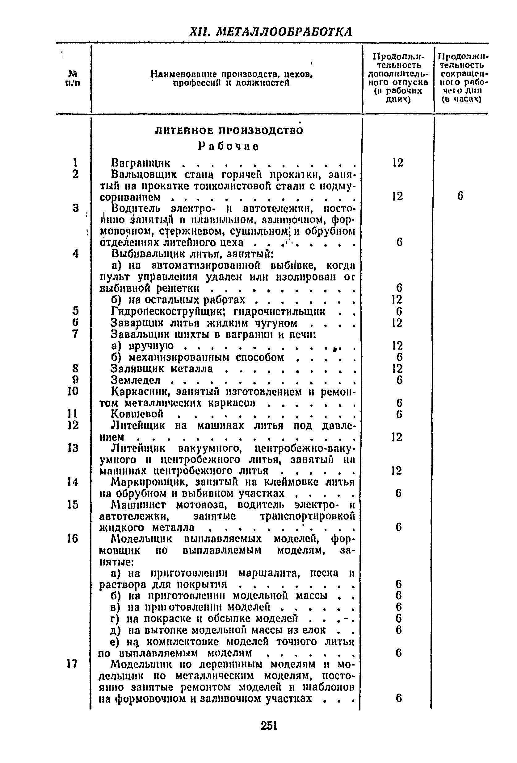 Постановление 298/П-22