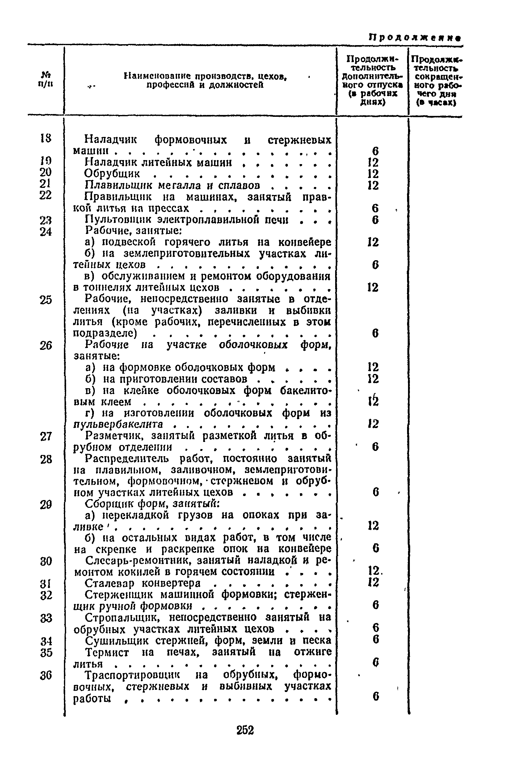 Постановление 298/П-22