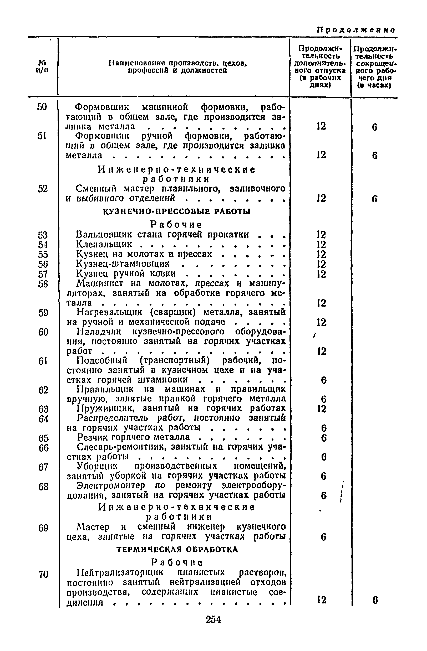 Постановление 298/П-22