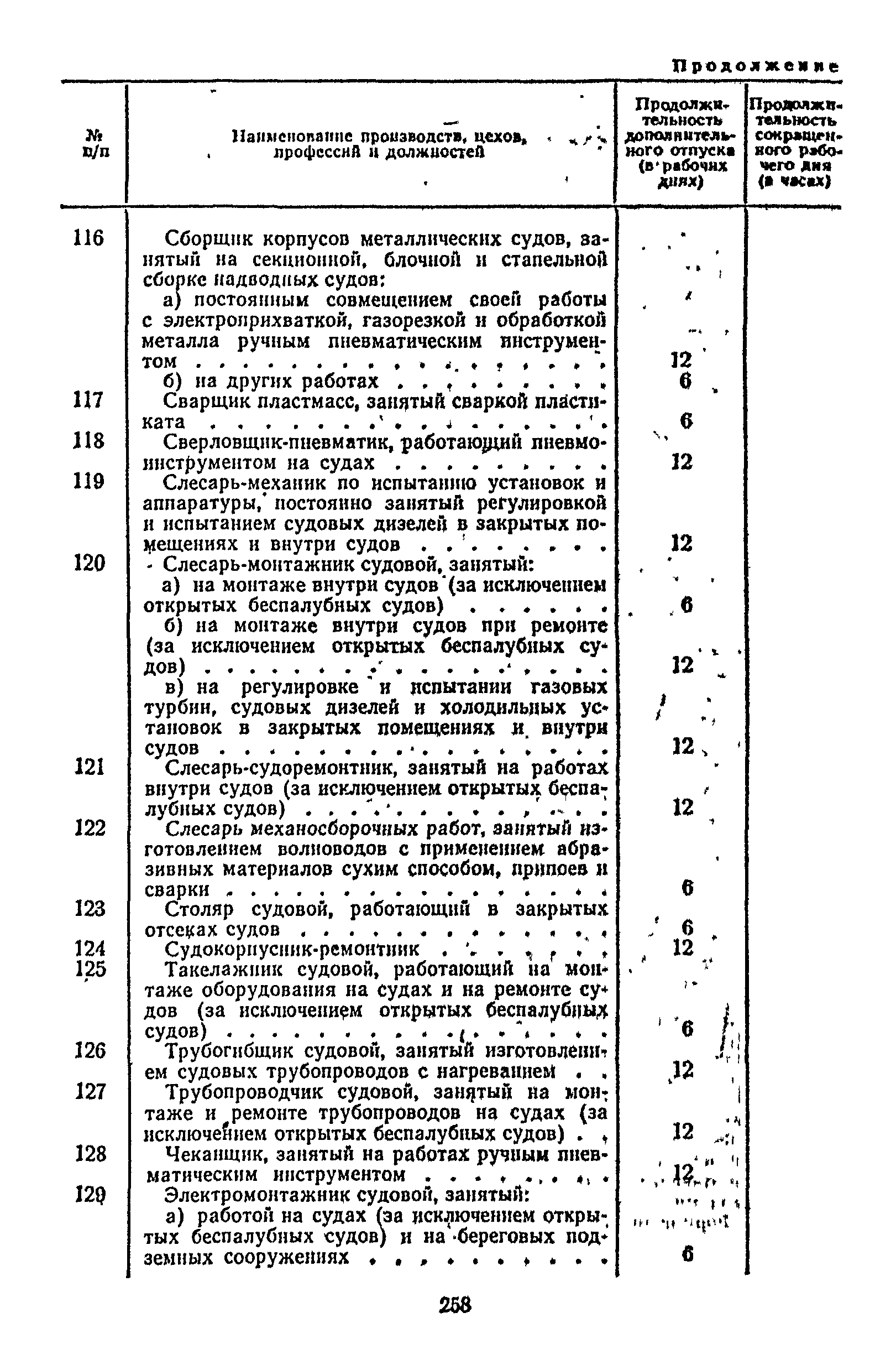 Постановление 298/П-22