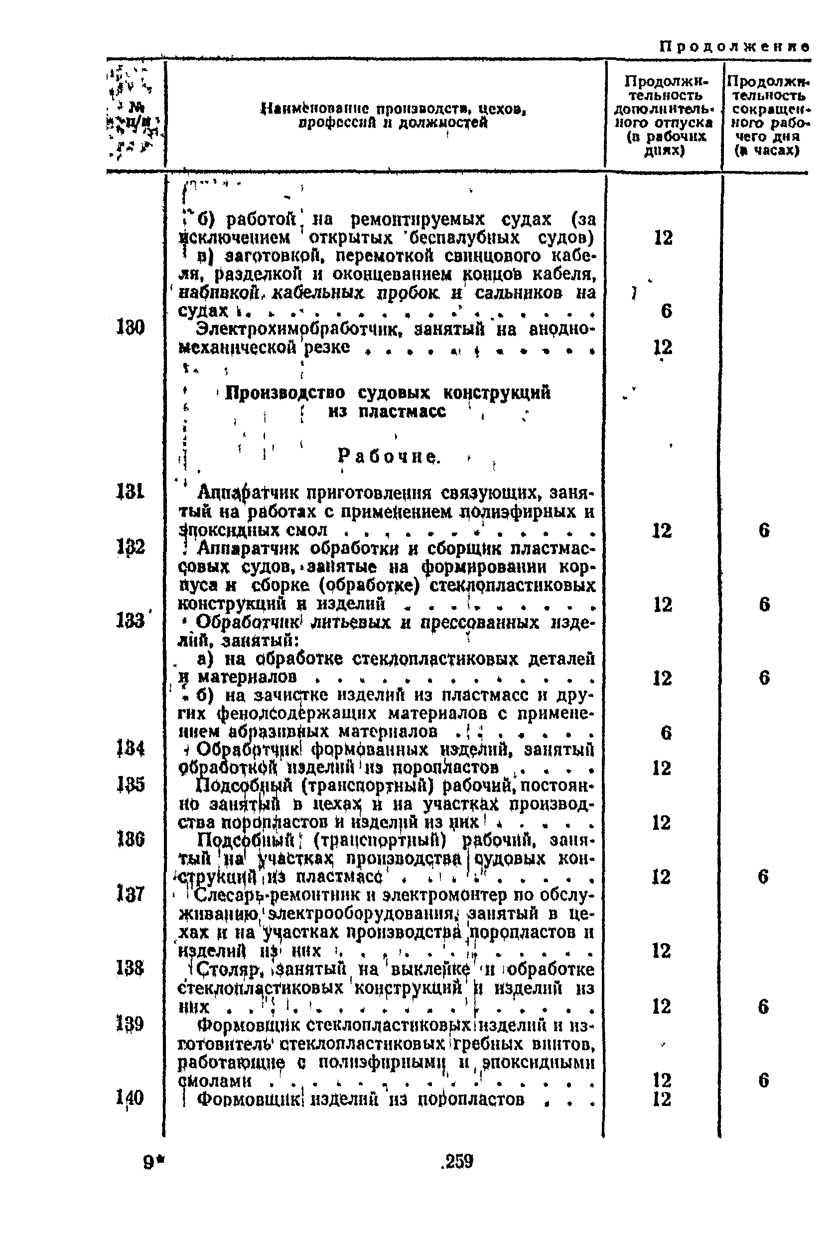 Постановление 298/П-22