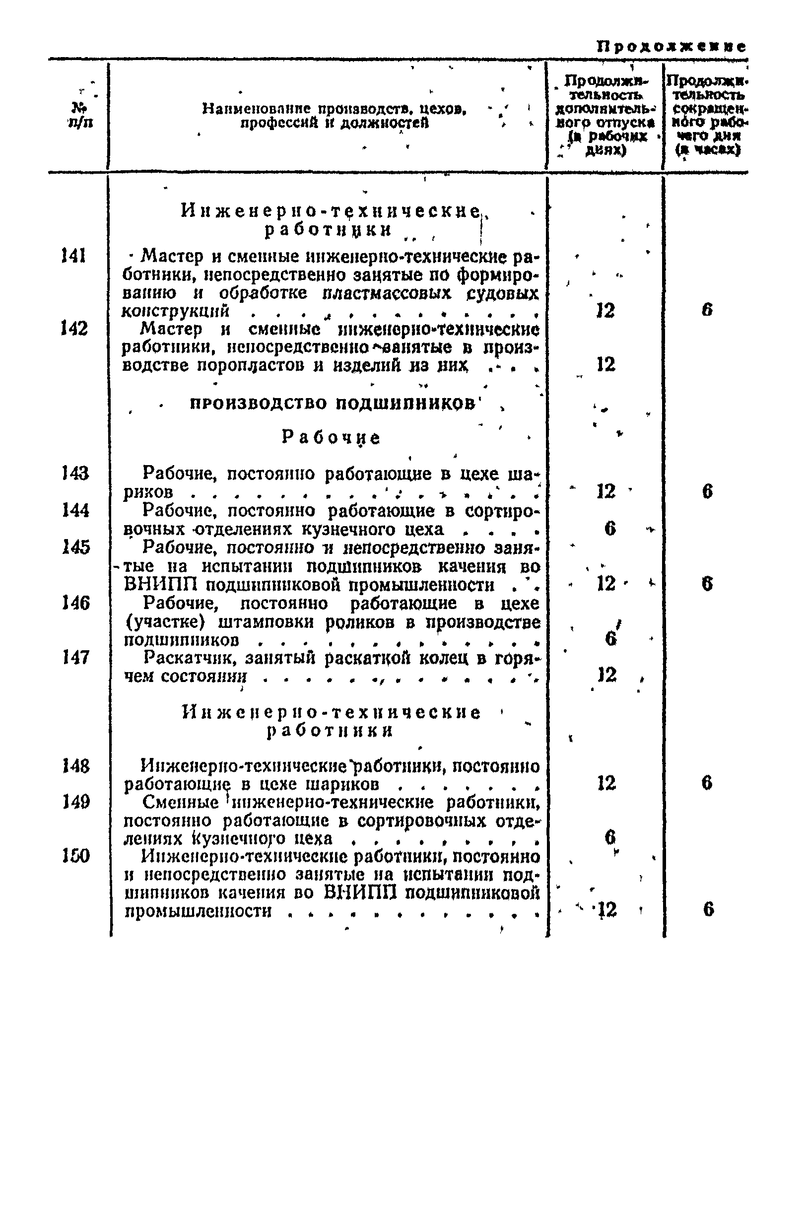 Постановление 298/П-22