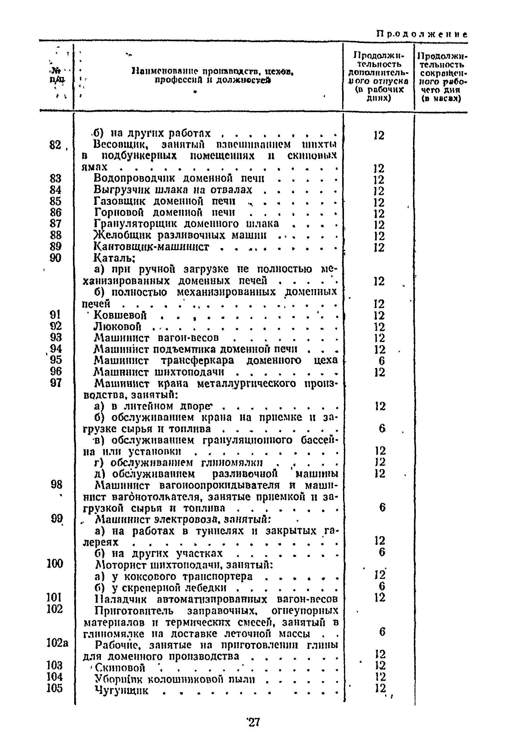 Постановление 298/П-22