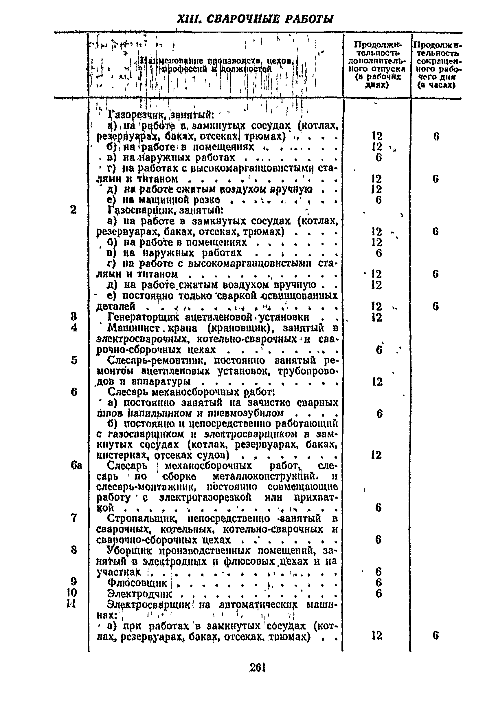 Постановление 298/П-22