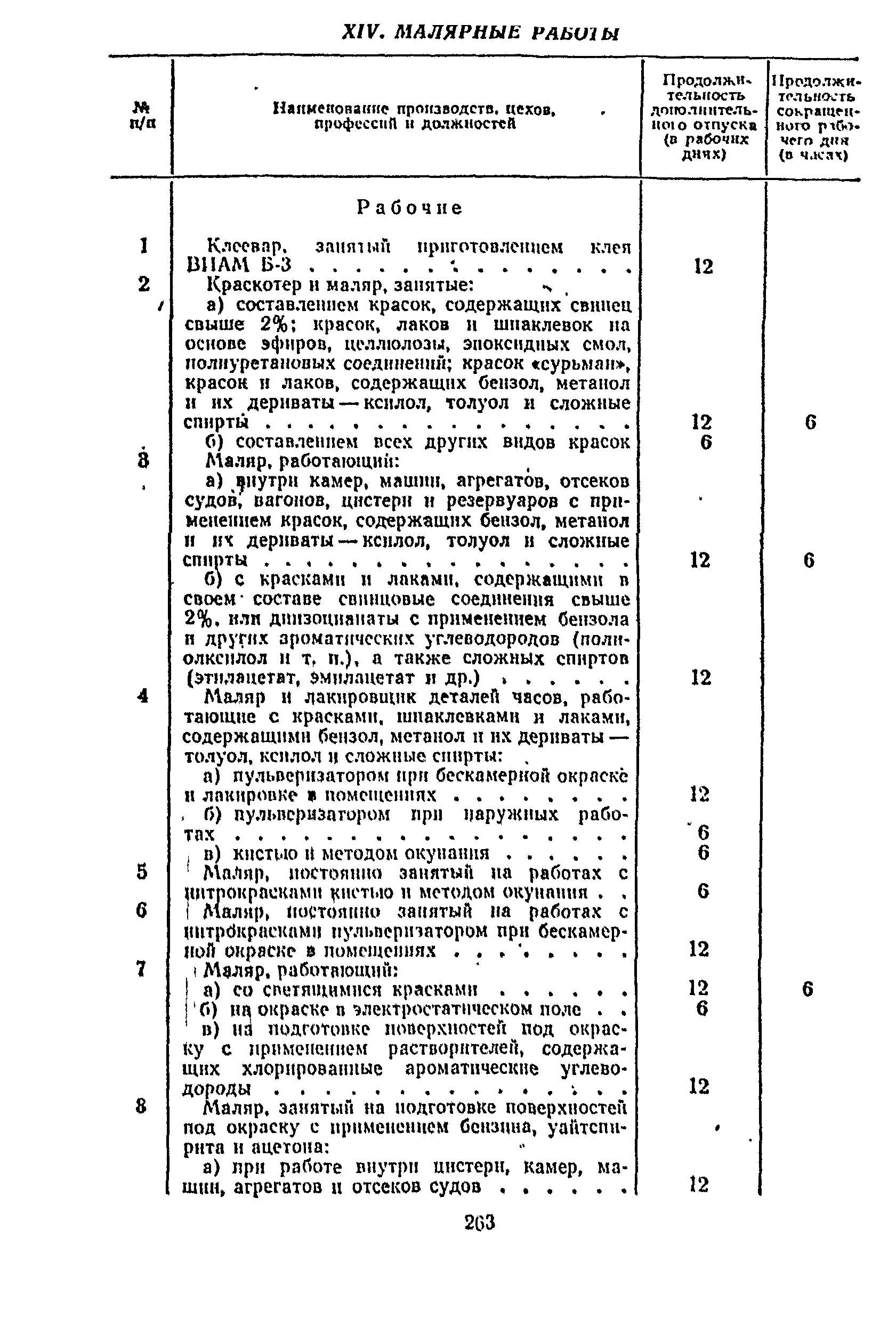 Постановление 298/П-22