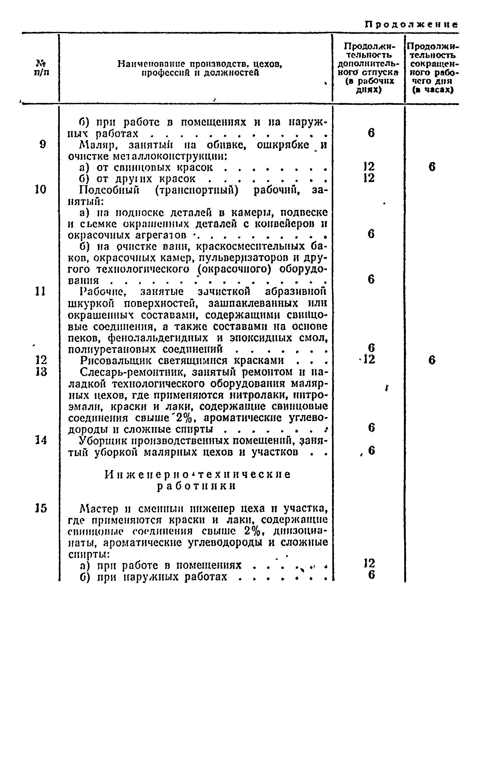 Постановление 298/П-22