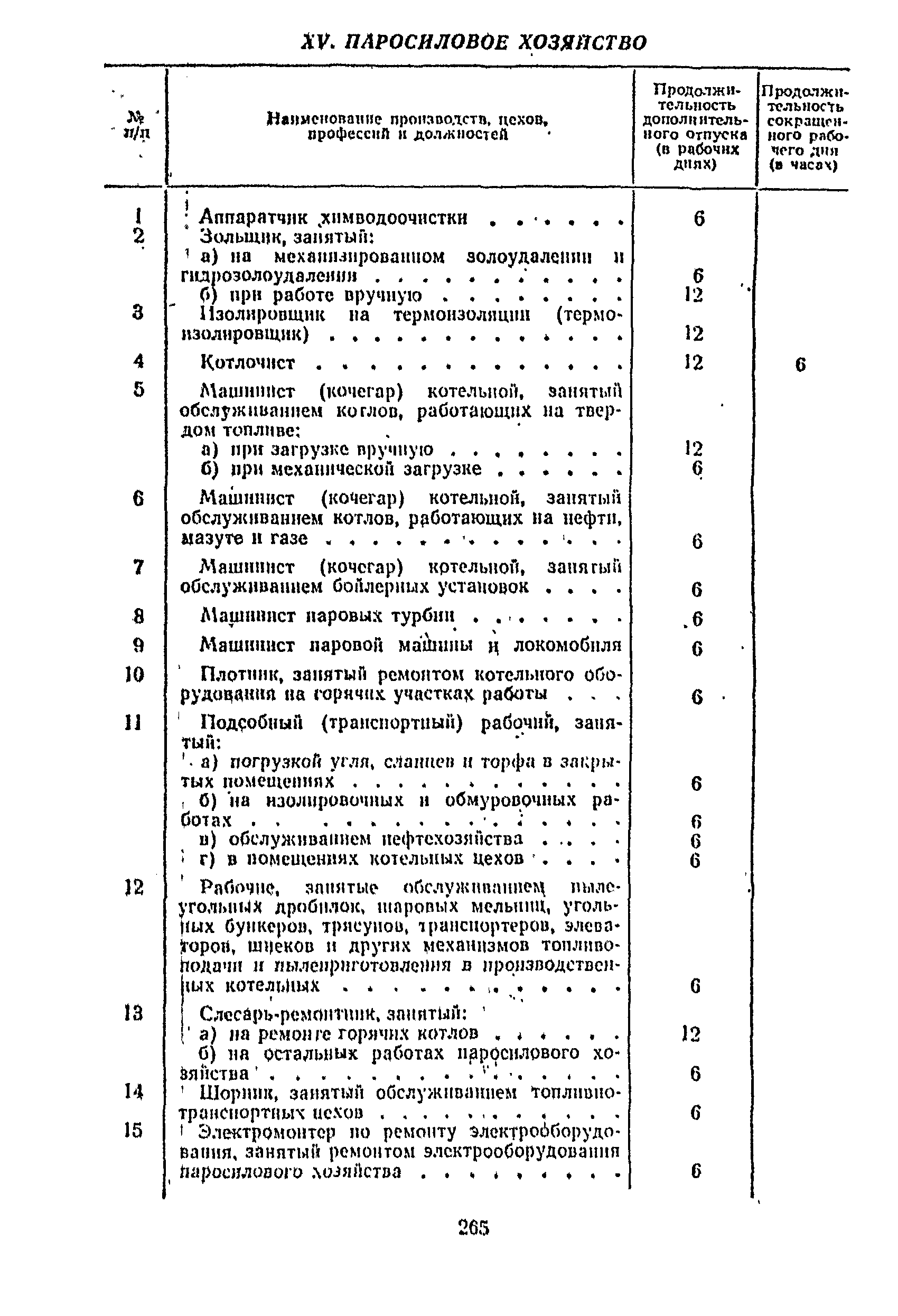 Постановление 298/П-22