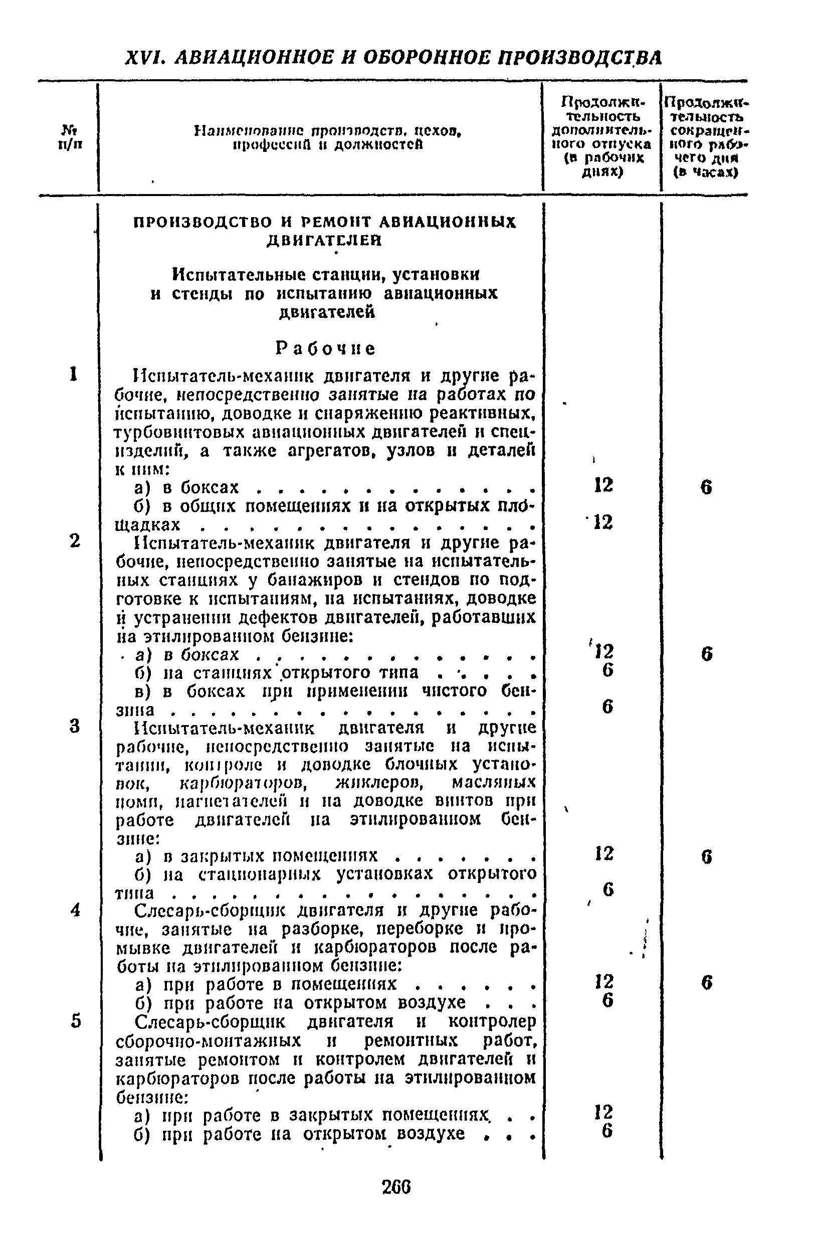 Постановление 298/П-22