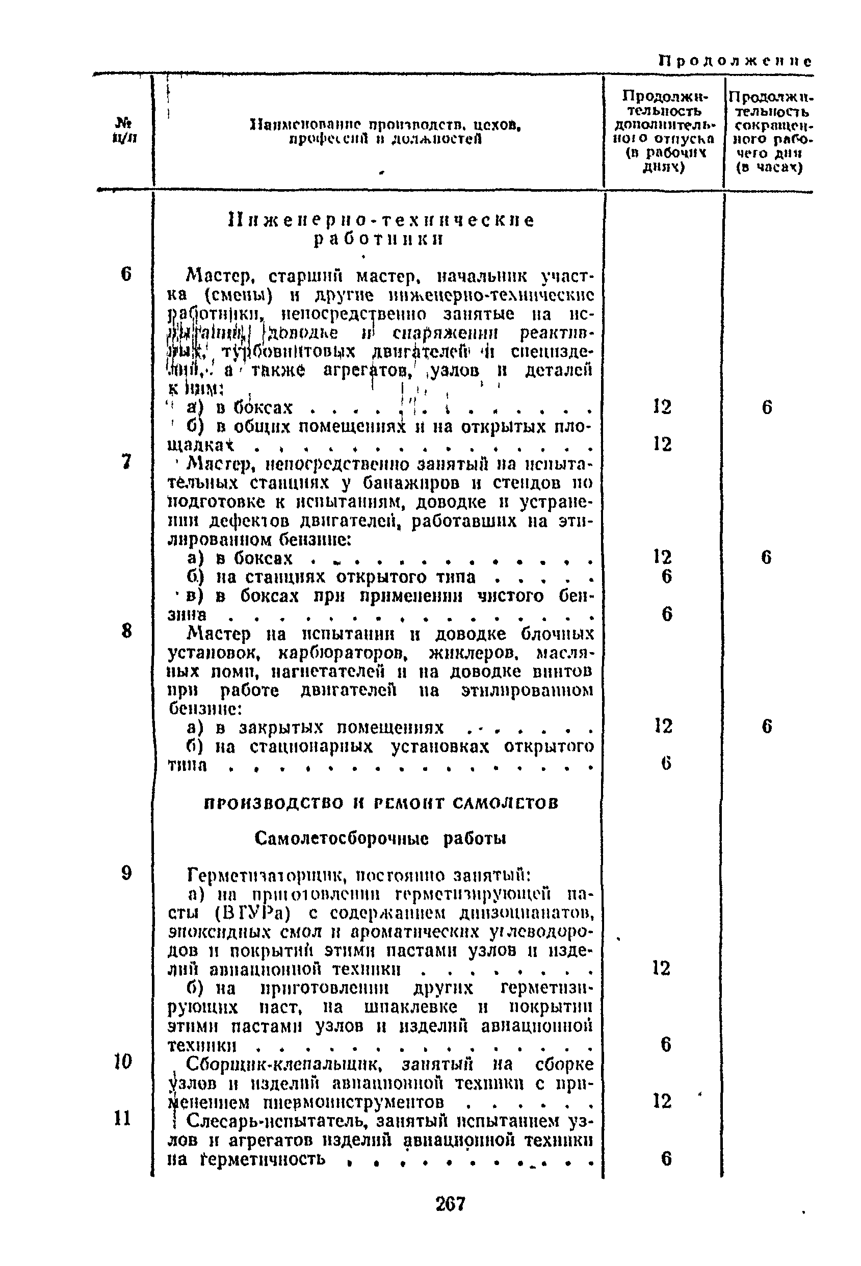 Постановление 298/П-22