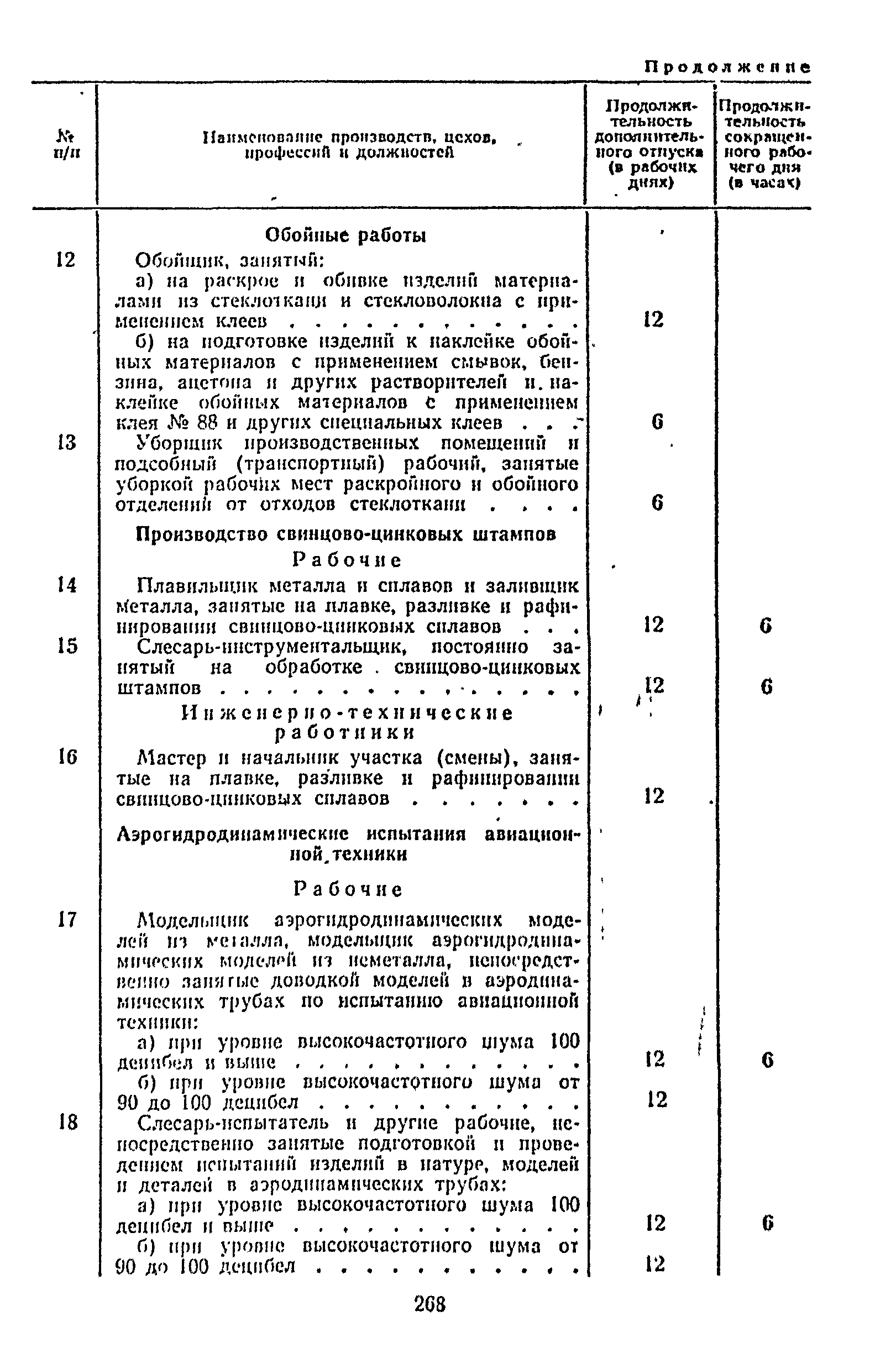 Постановление 298/П-22