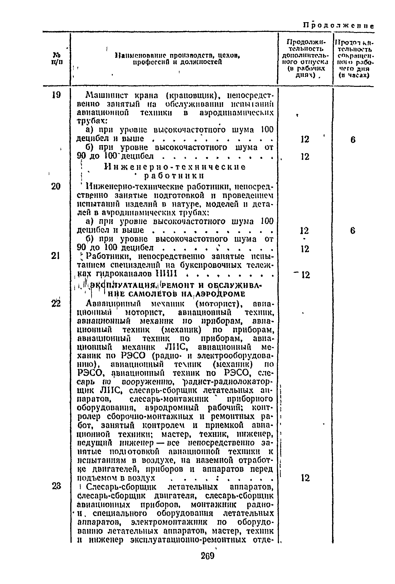 Постановление 298/П-22