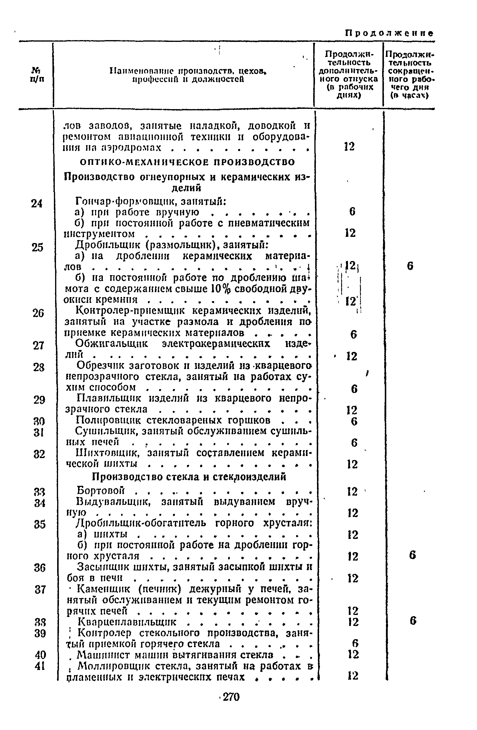 Постановление 298/П-22