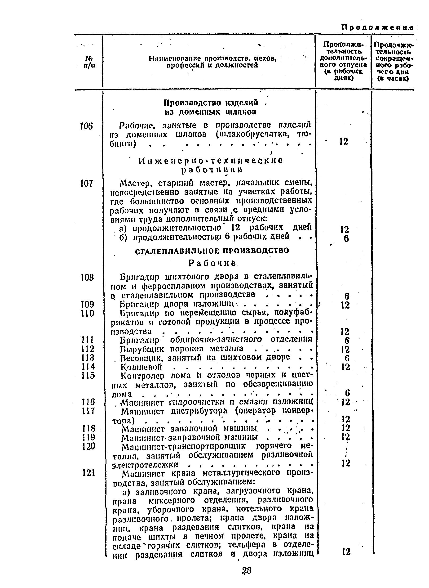 Постановление 298/П-22