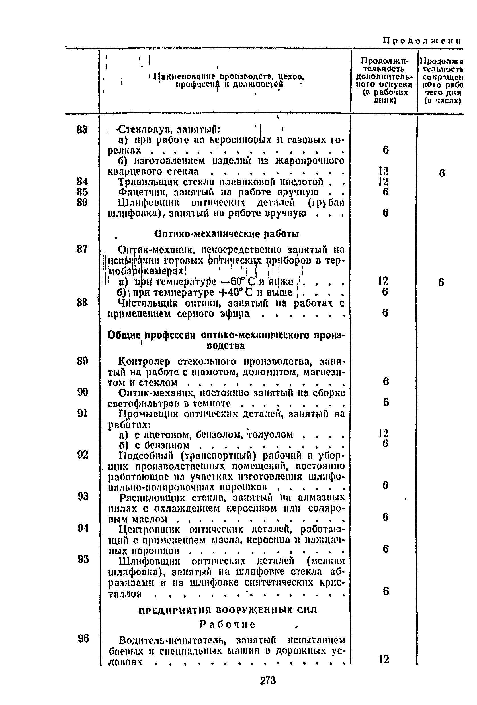 Постановление 298/П-22