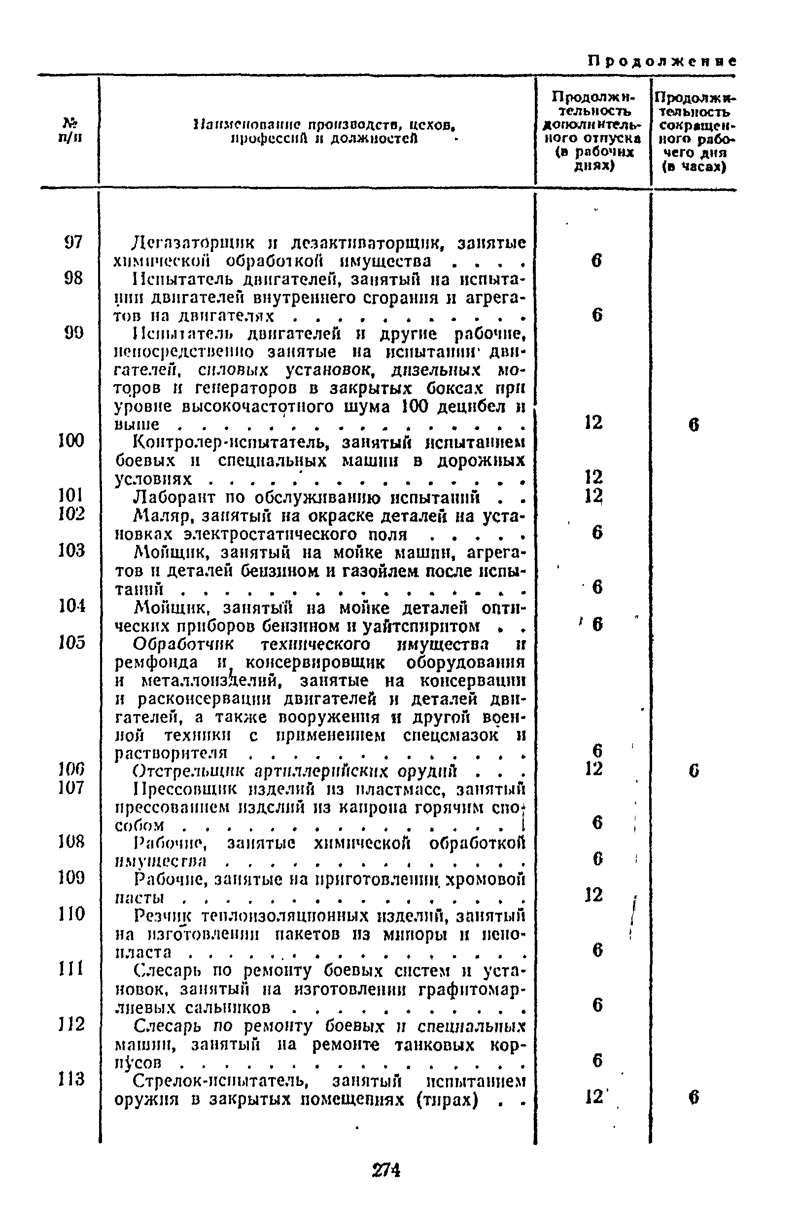 Постановление 298/П-22