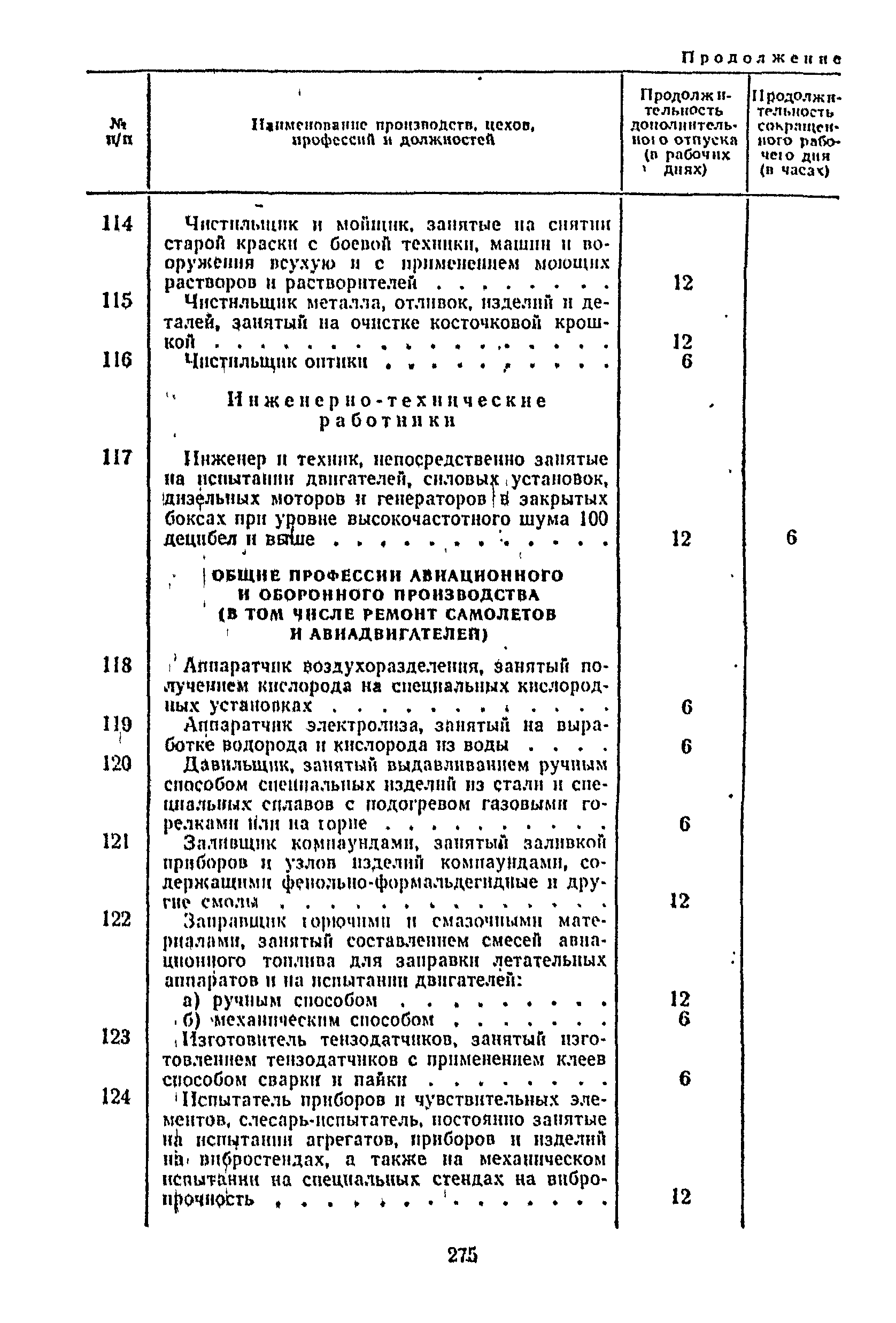 Постановление 298/П-22