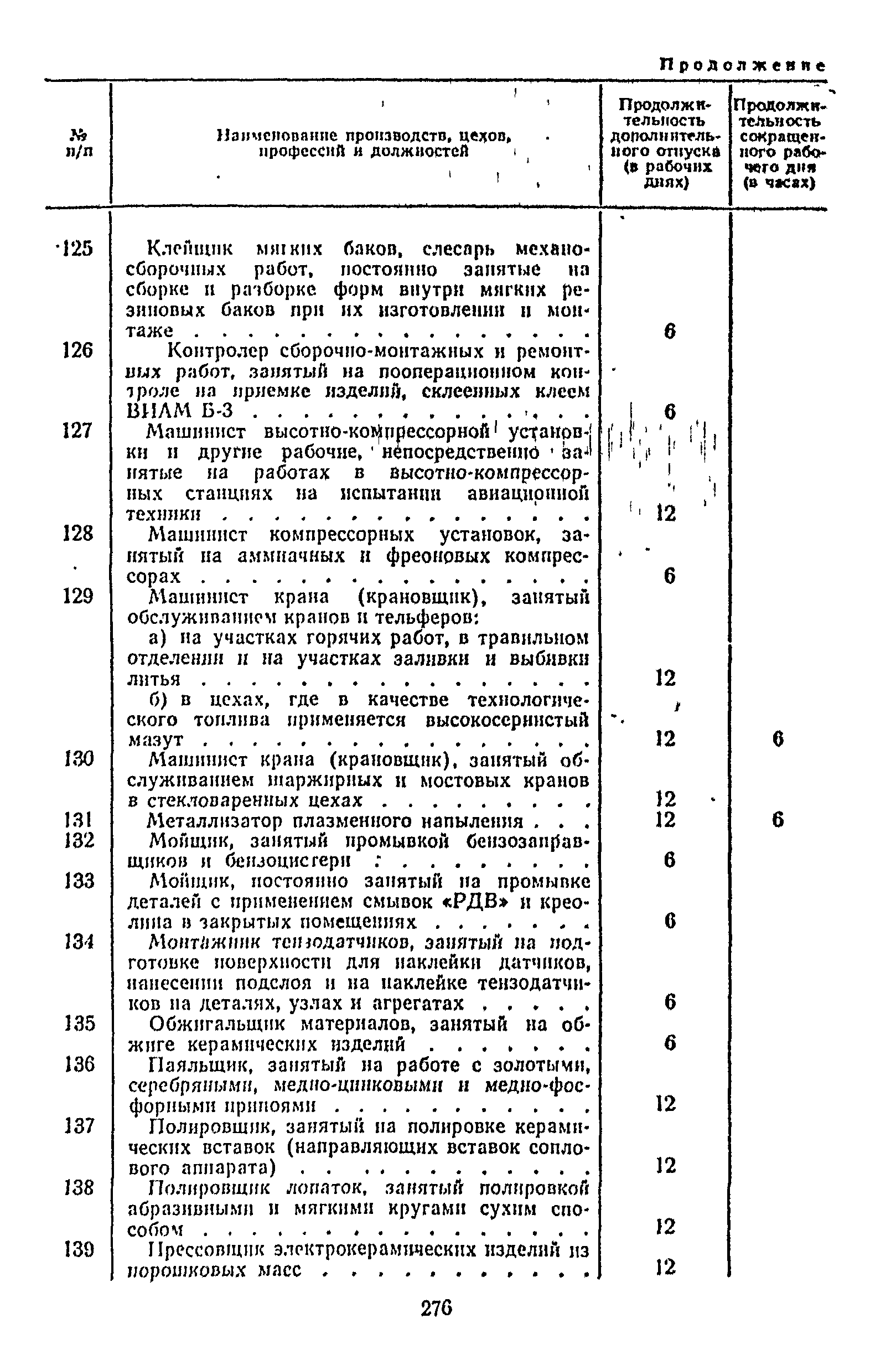 Постановление 298/П-22