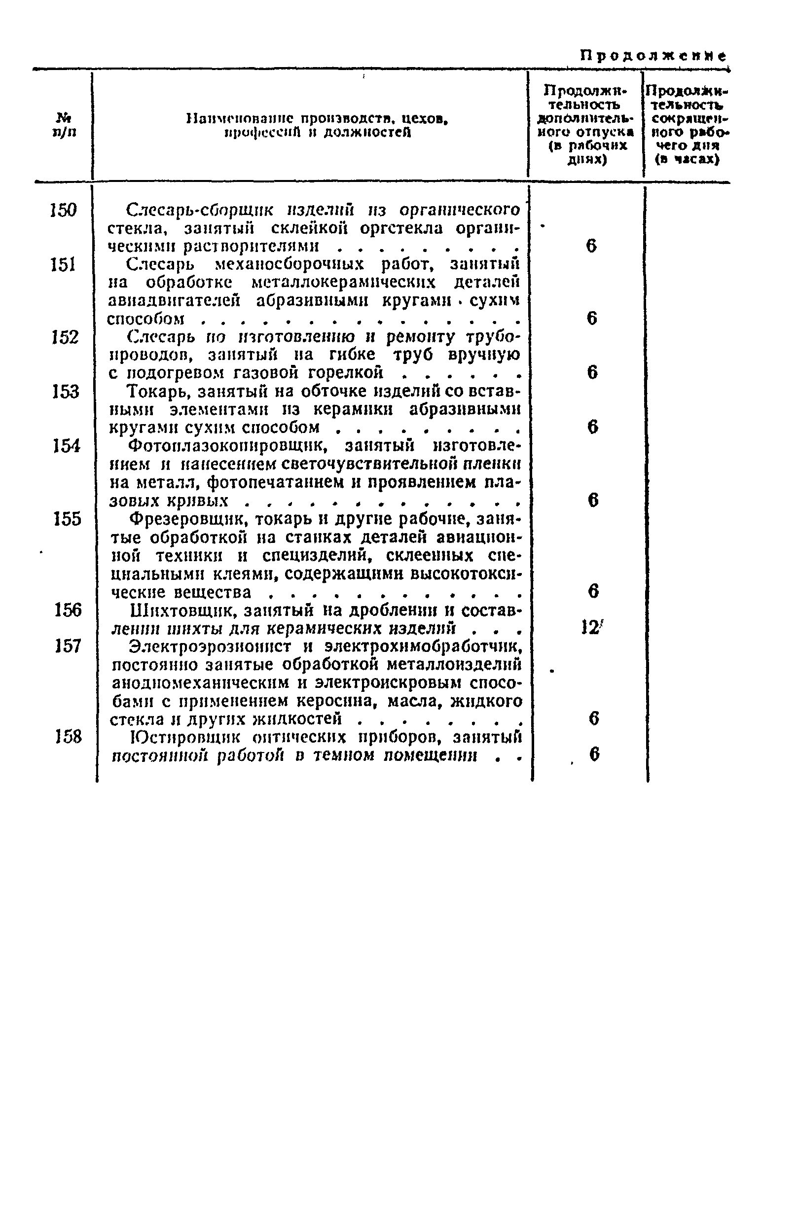 Постановление 298/П-22