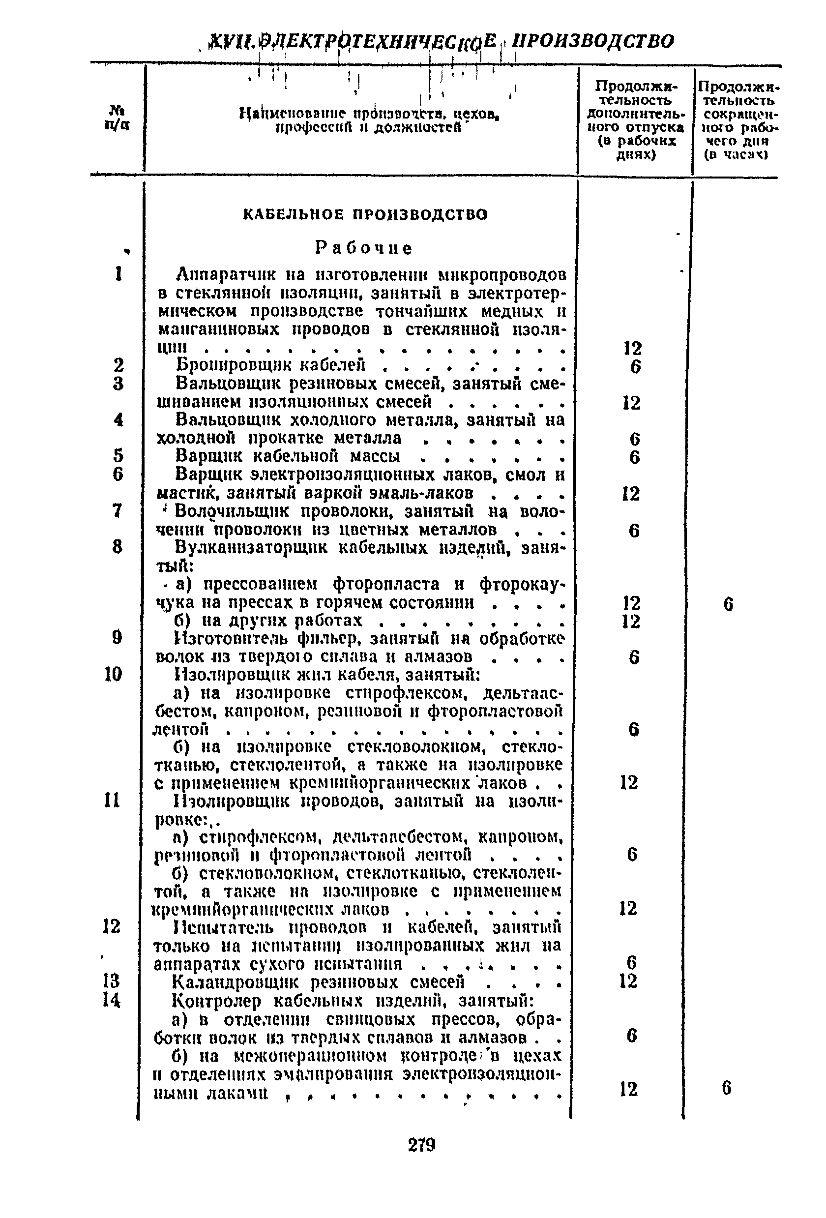 Постановление 298/П-22