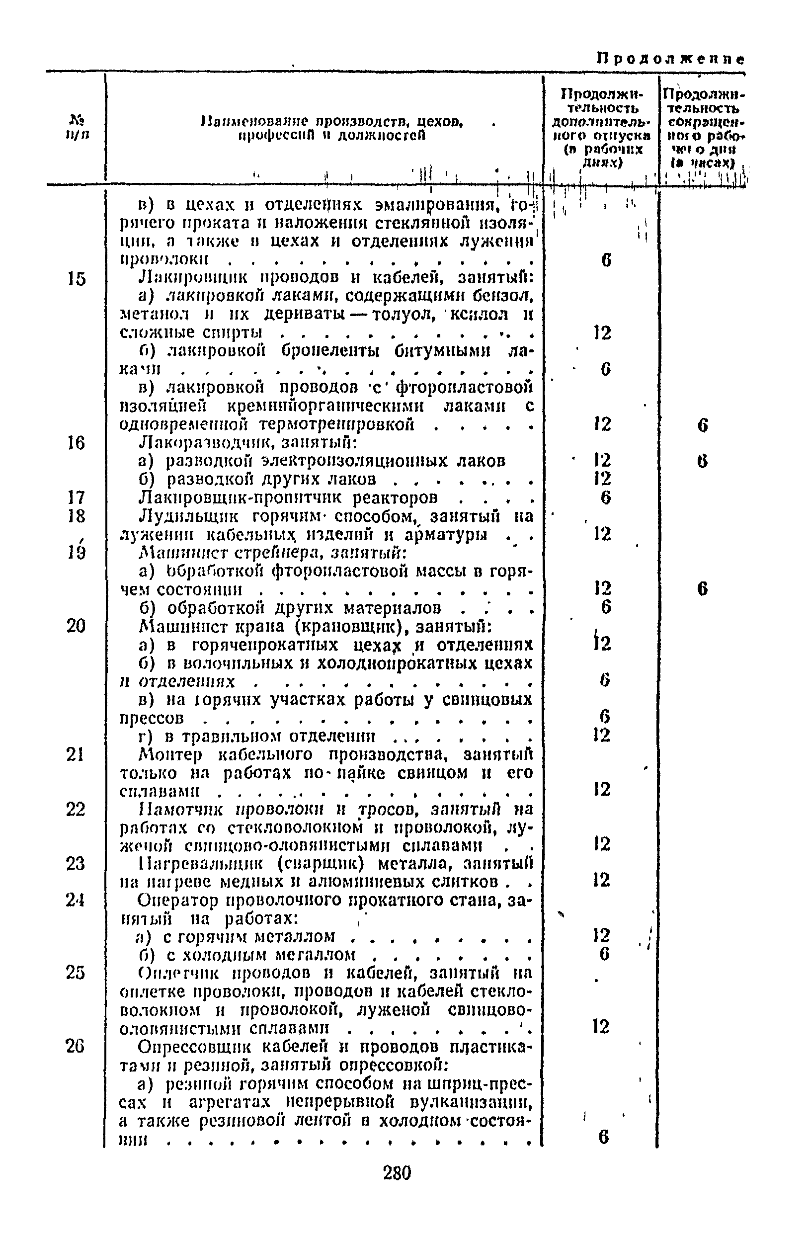 Постановление 298/П-22