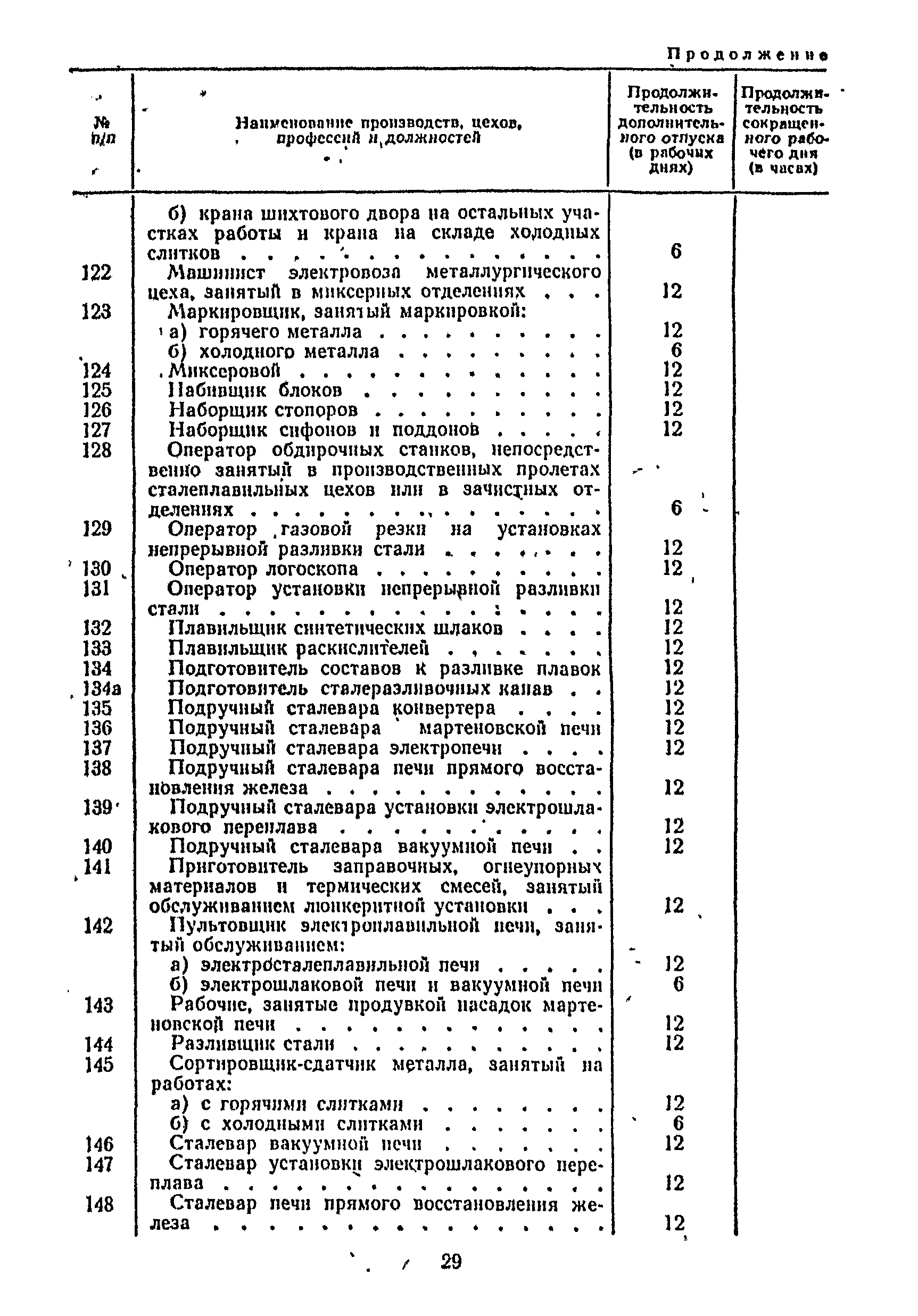 Постановление 298/П-22