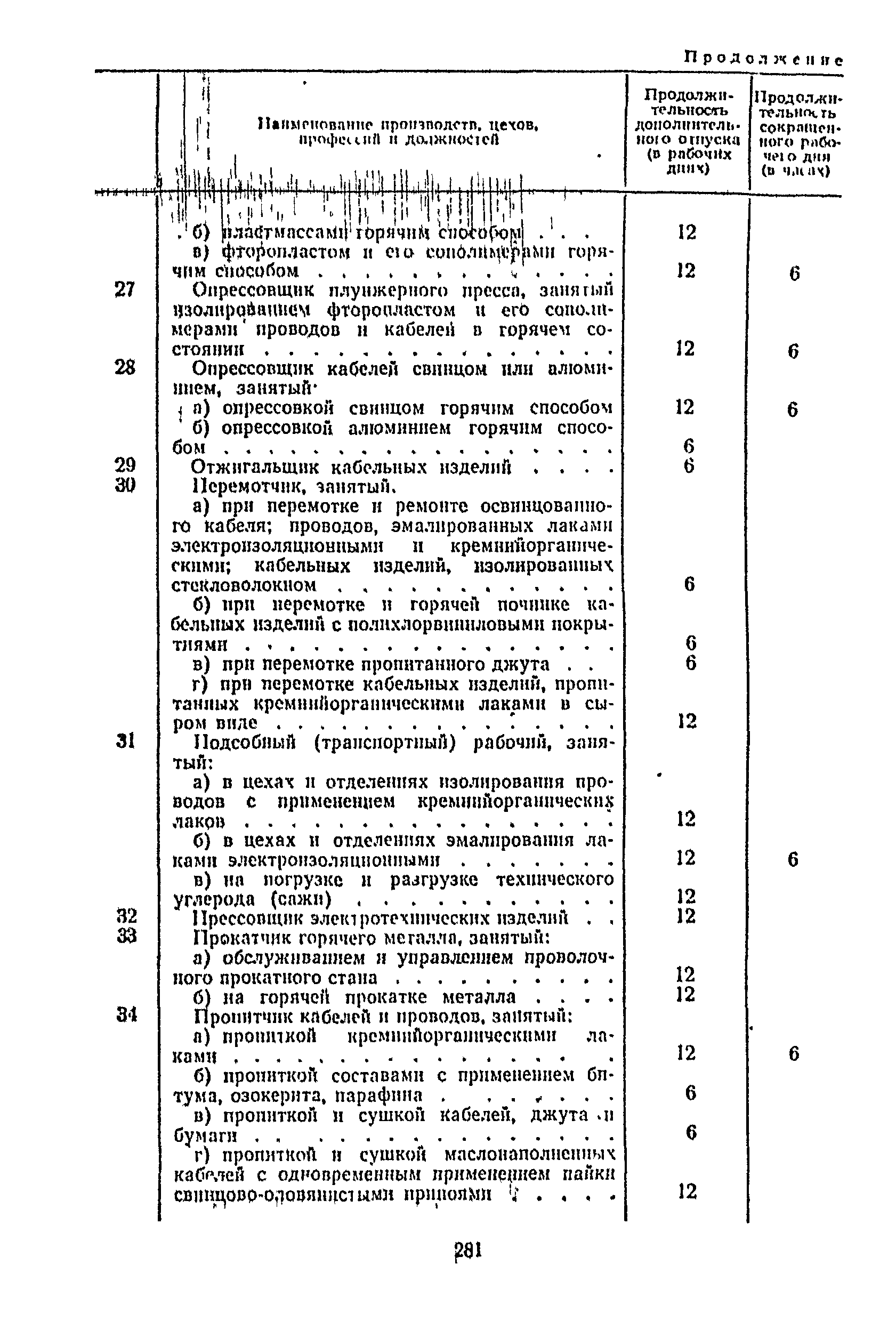 Постановление 298/П-22