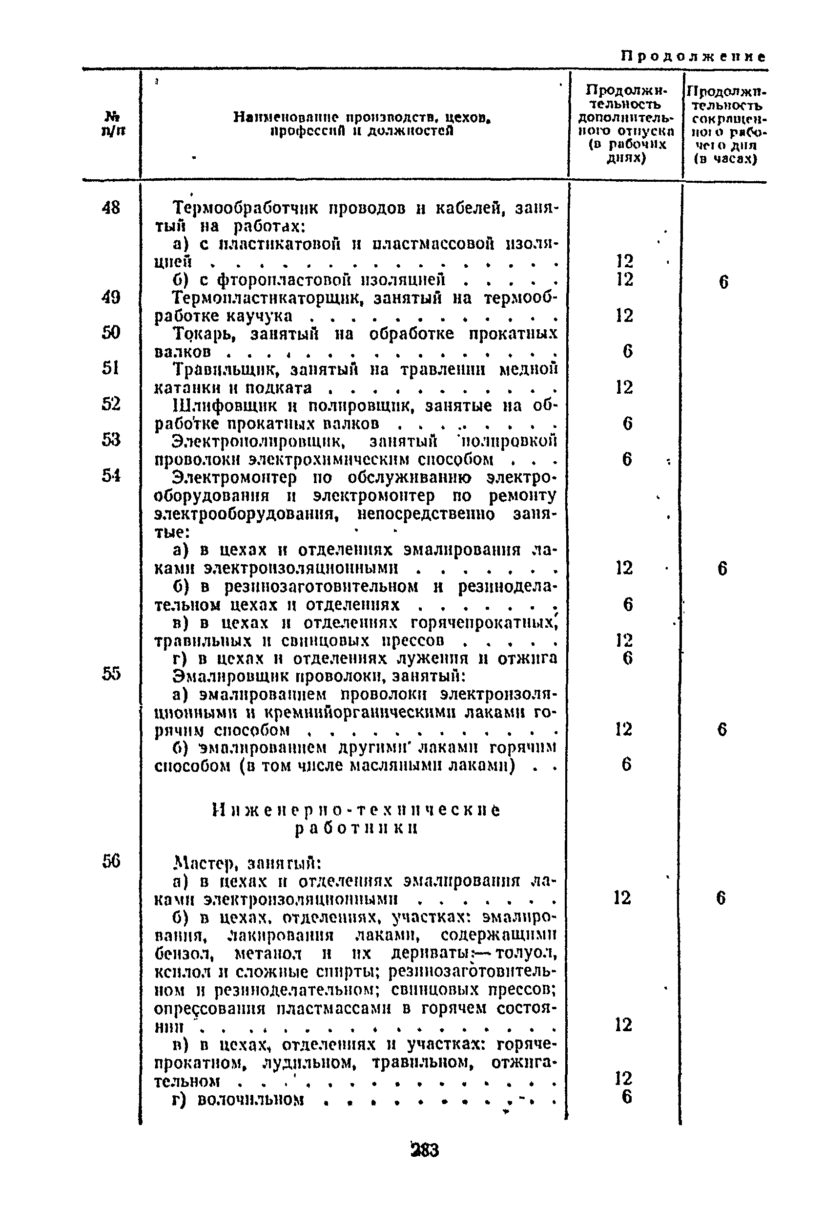 Постановление 298/П-22