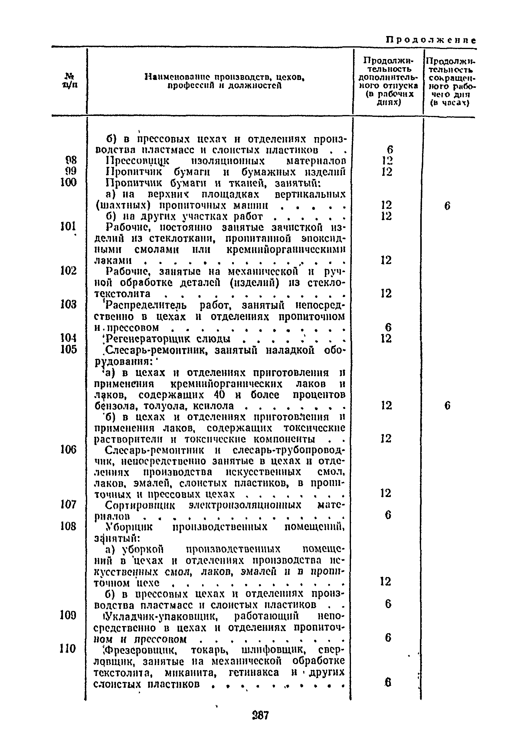 Постановление 298/П-22