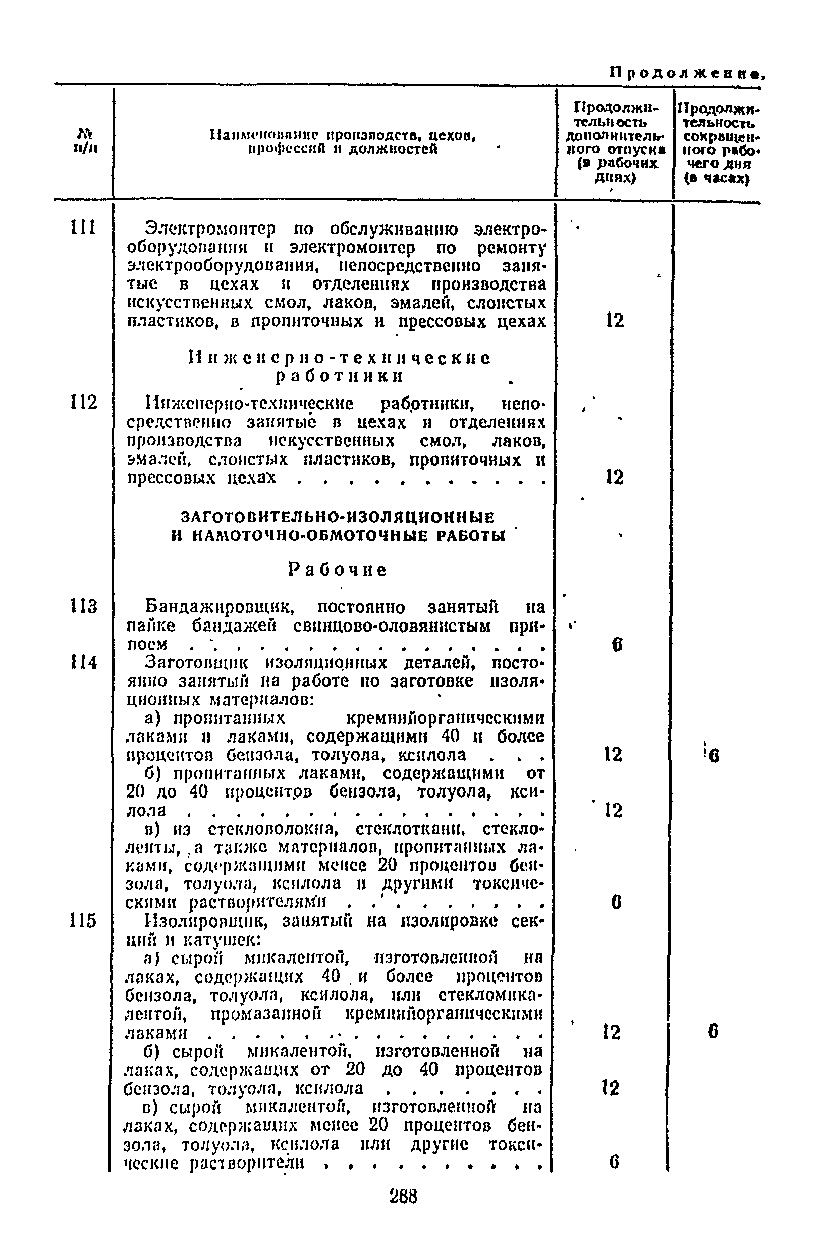 Постановление 298/П-22