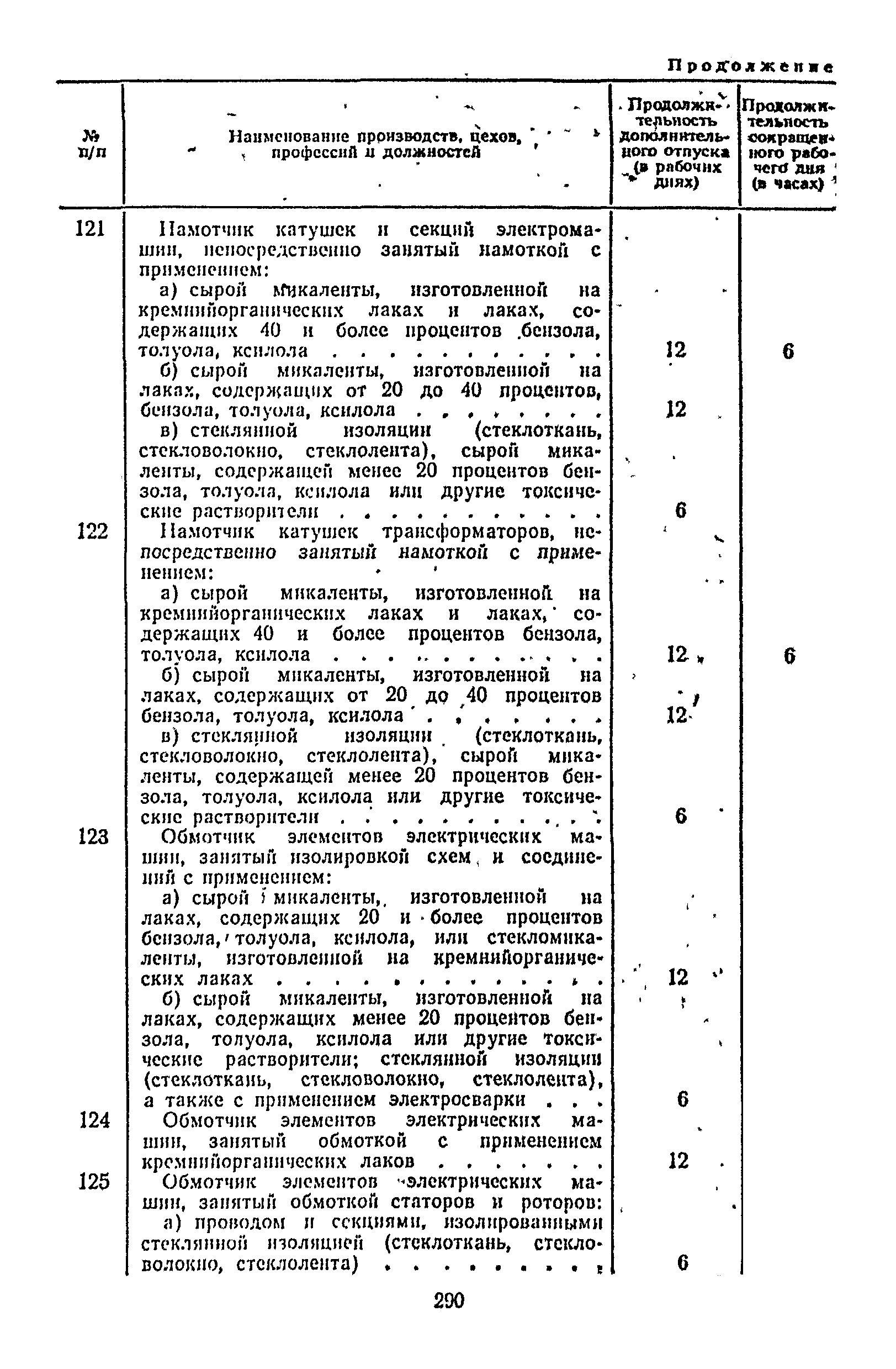 Постановление 298/П-22