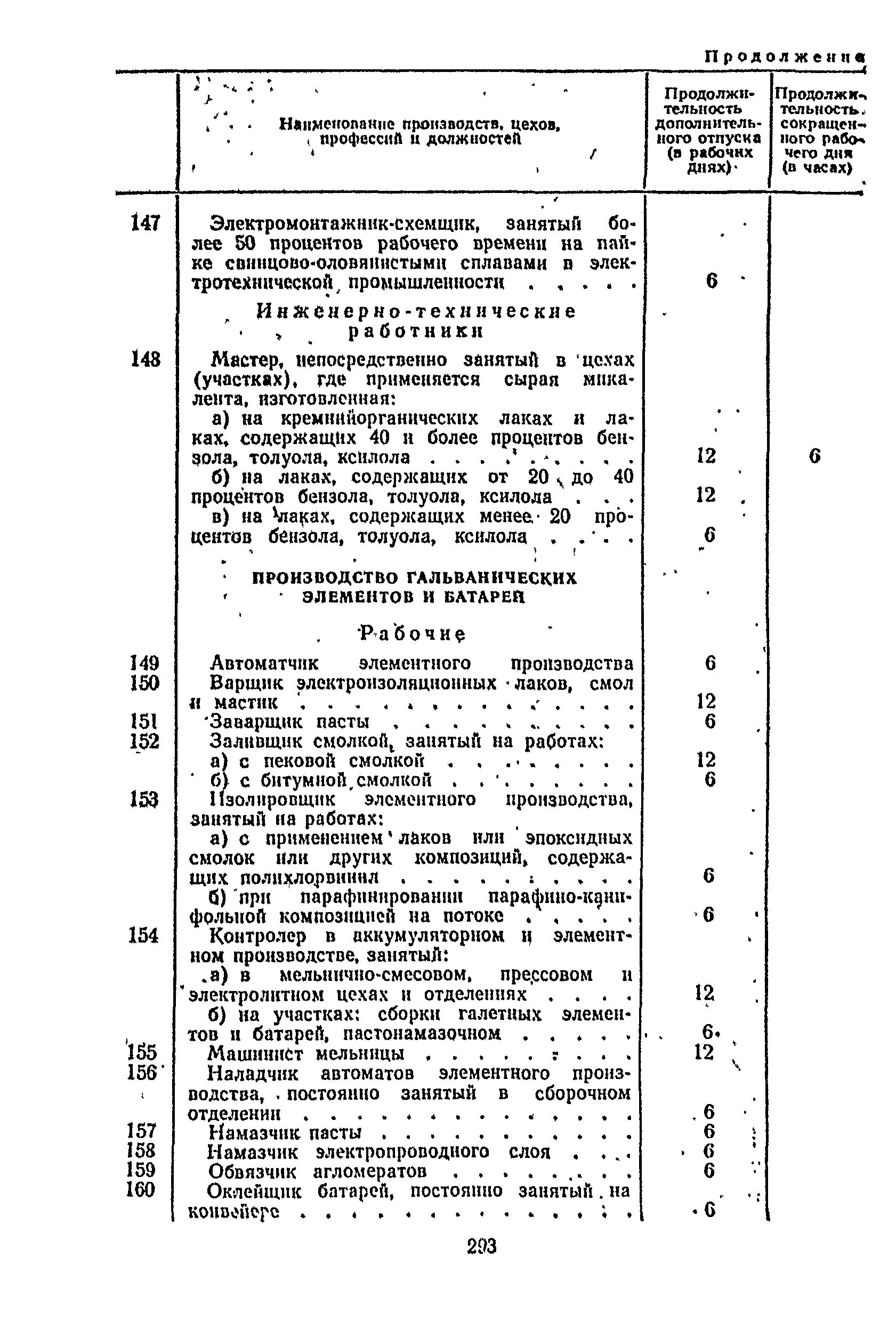 Постановление 298/П-22