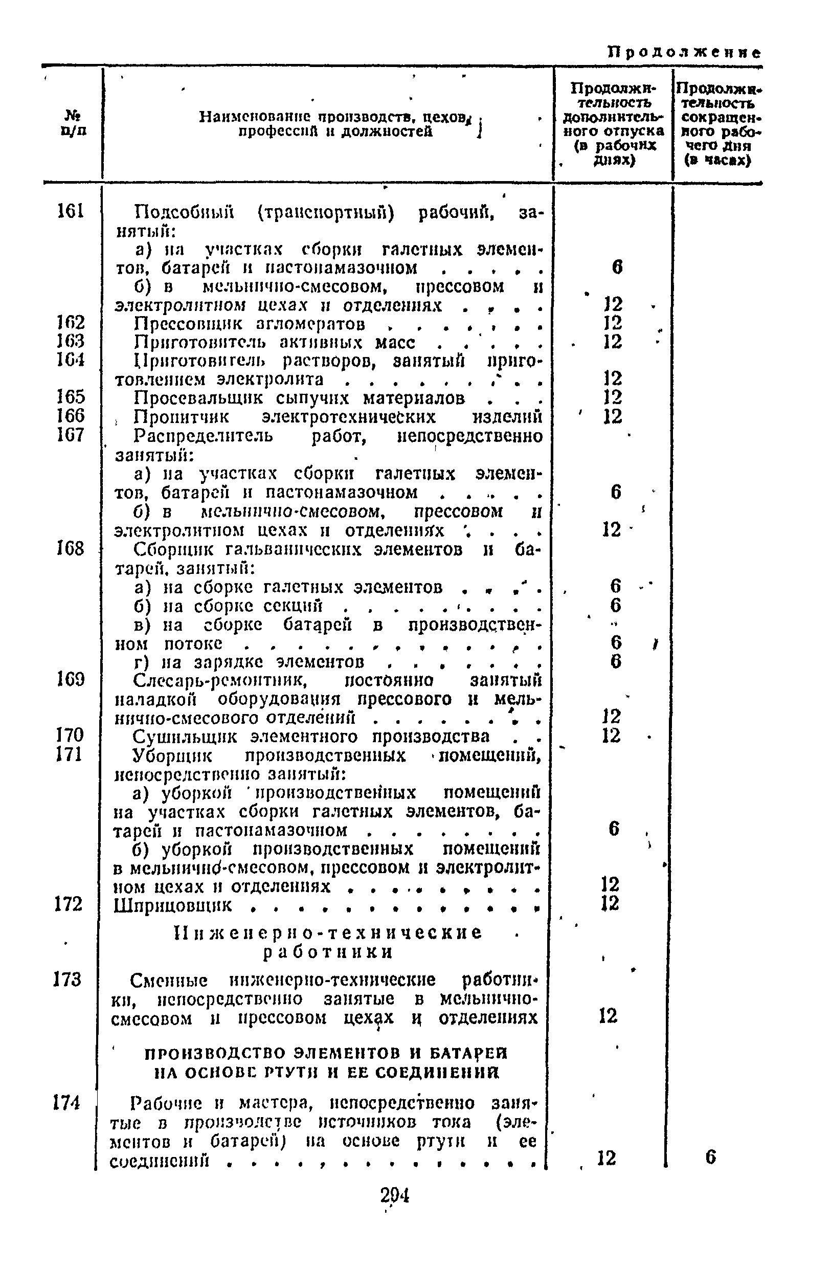 Постановление 298/П-22