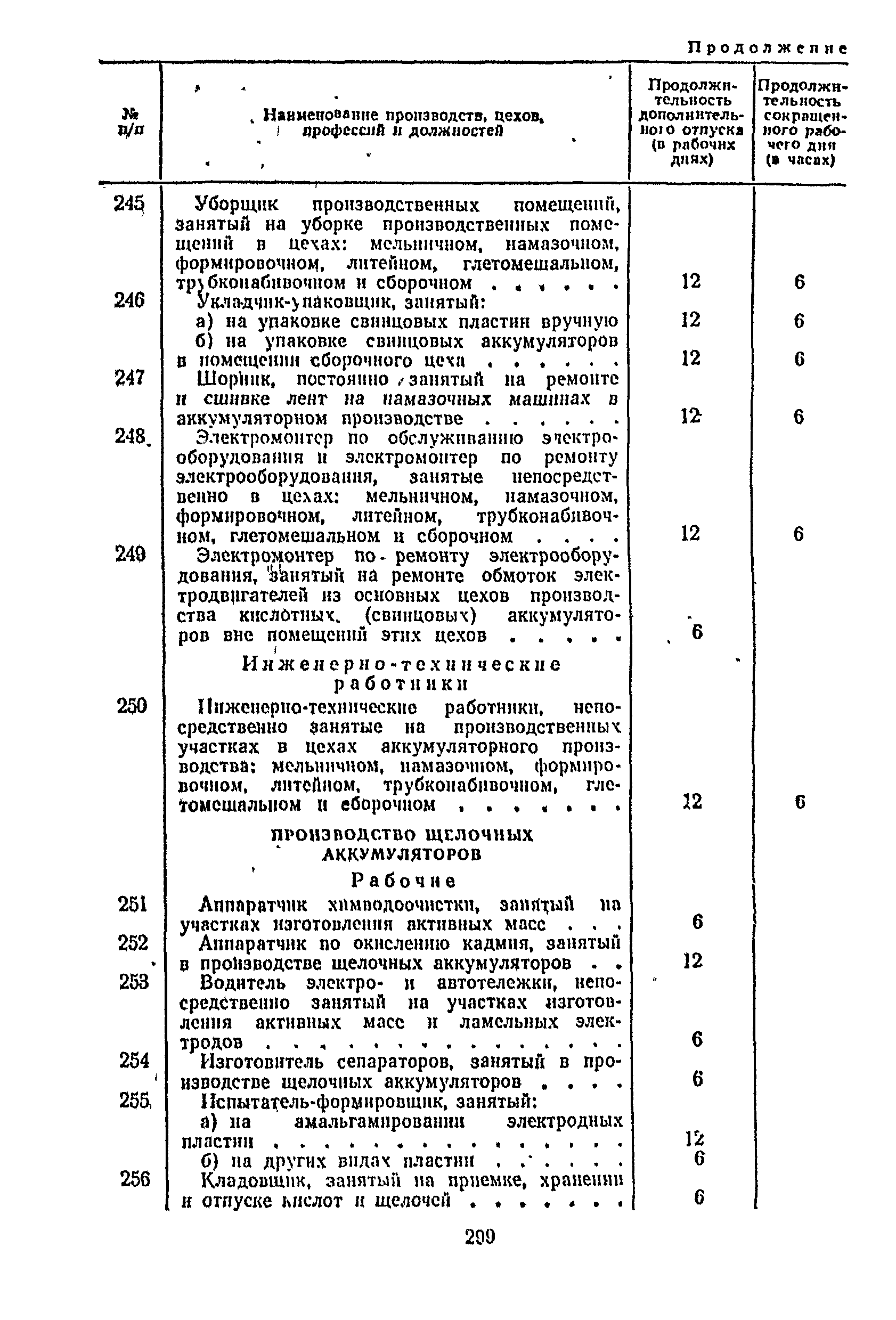 Постановление 298/П-22