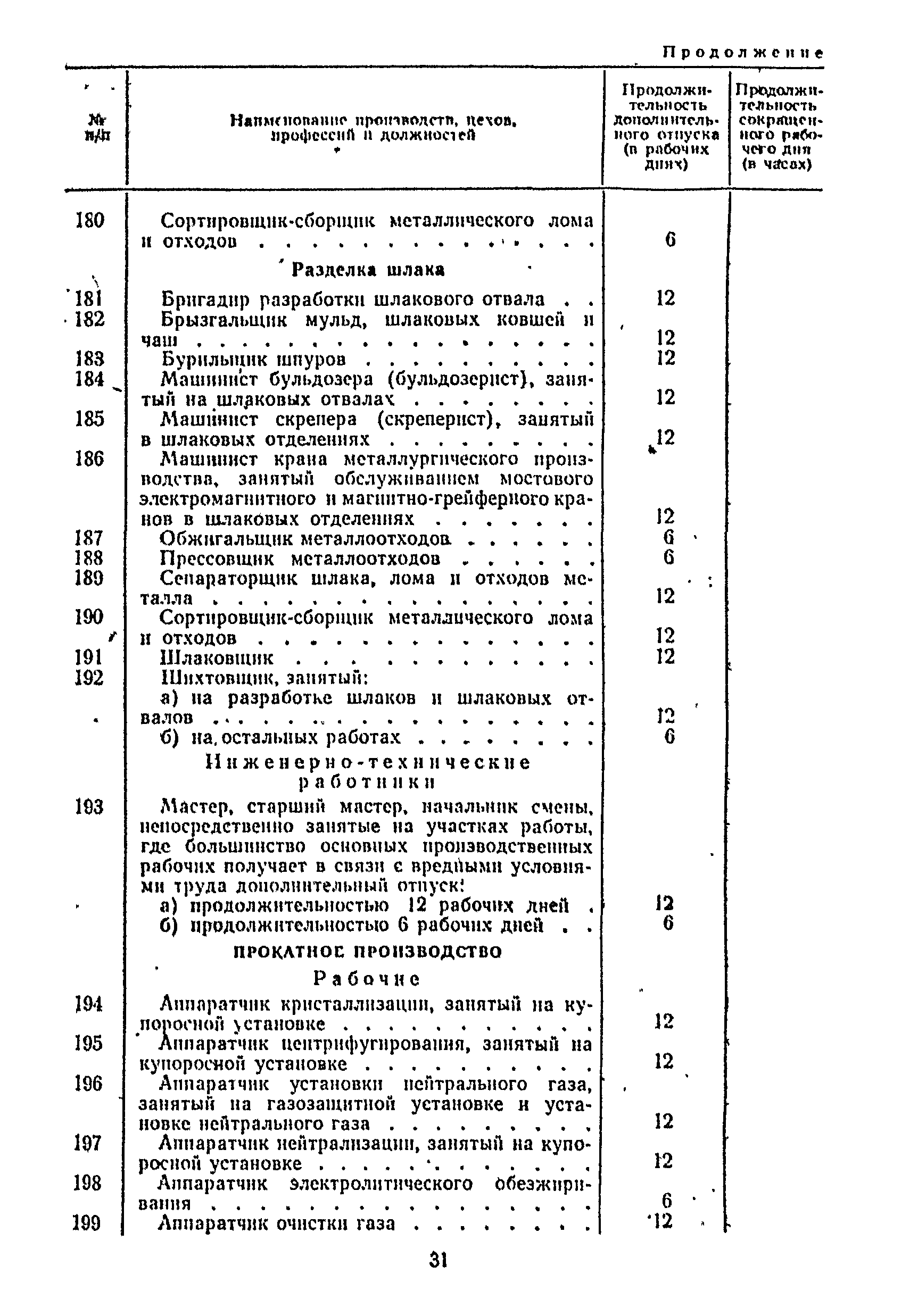 Постановление 298/П-22