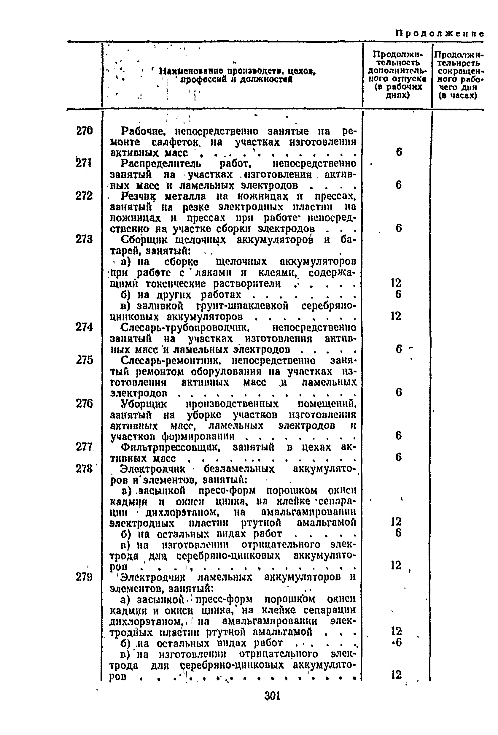 Постановление 298/П-22