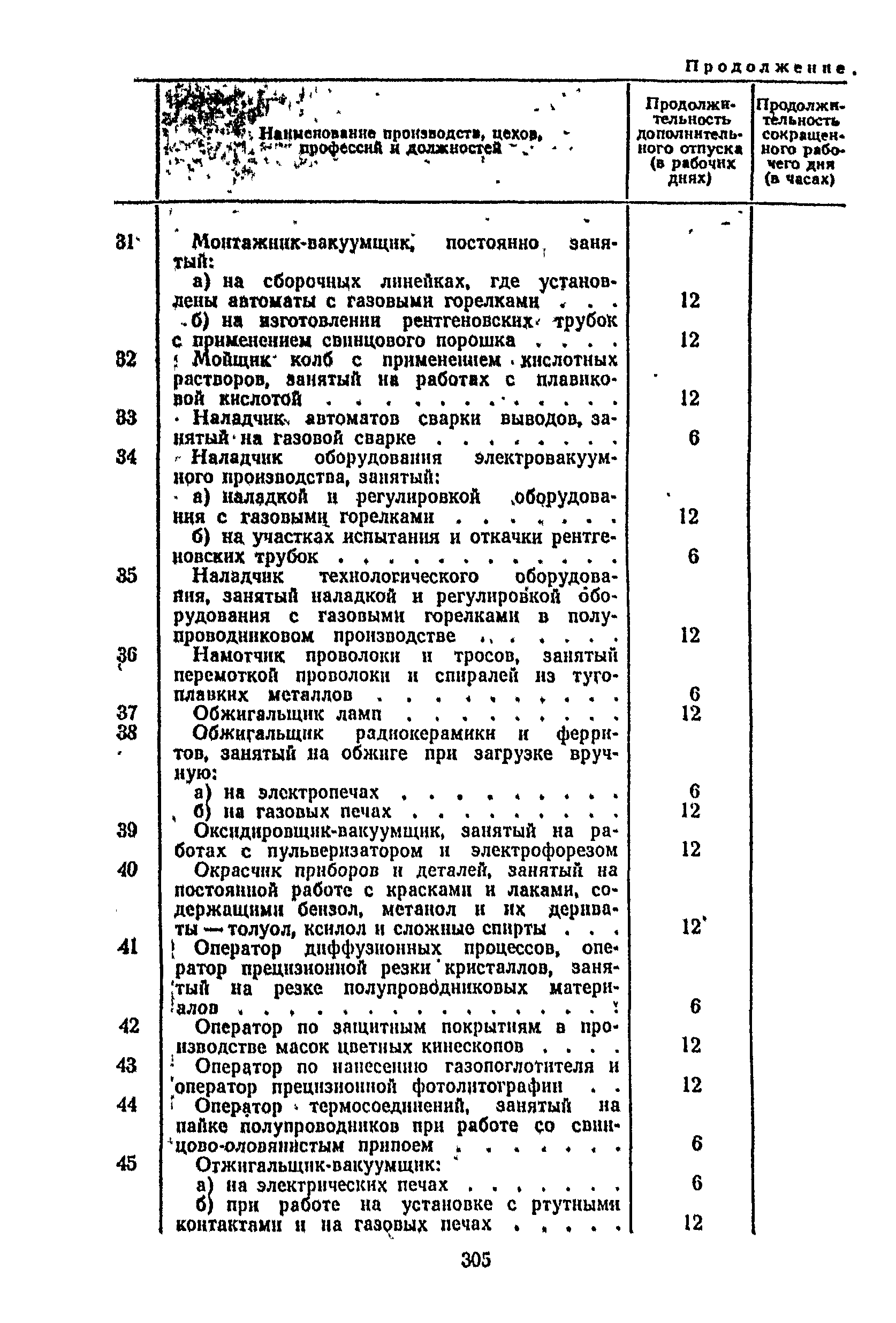 Постановление 298/П-22