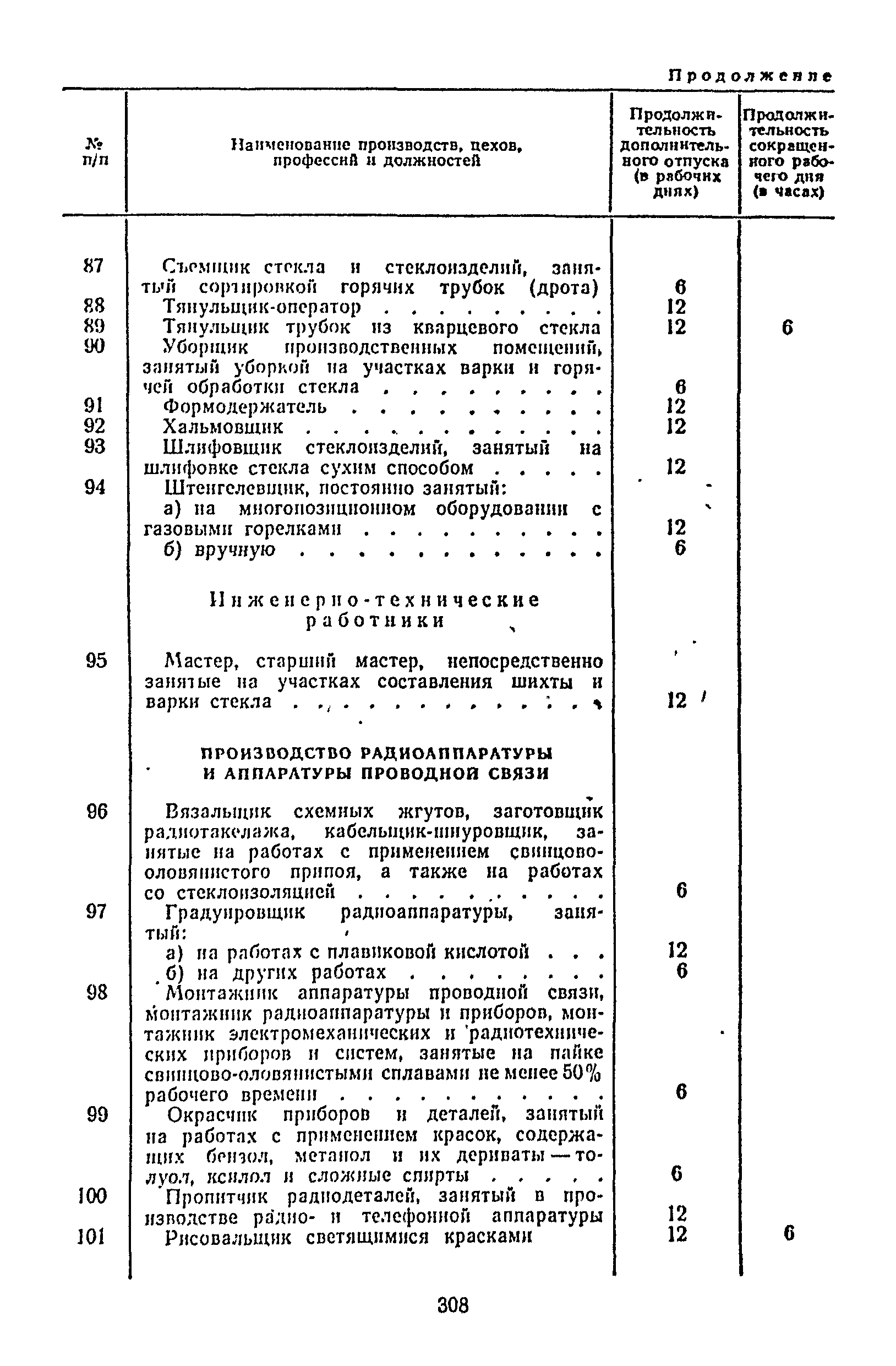 Постановление 298/П-22